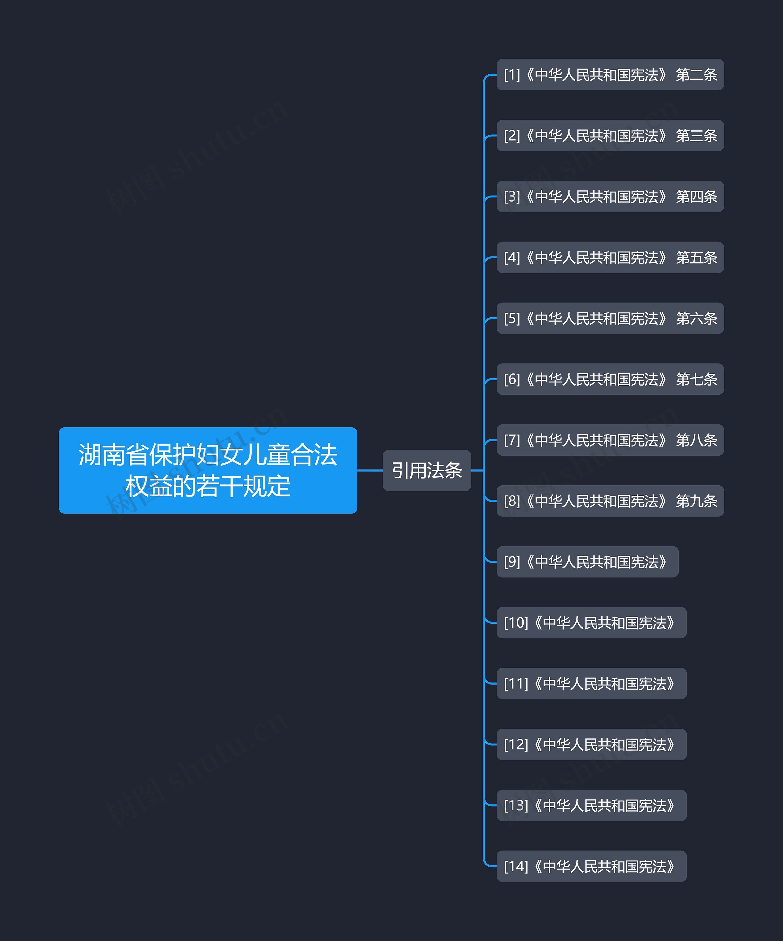 湖南省保护妇女儿童合法权益的若干规定 湖南省保护妇女儿童合法权益的若干规定