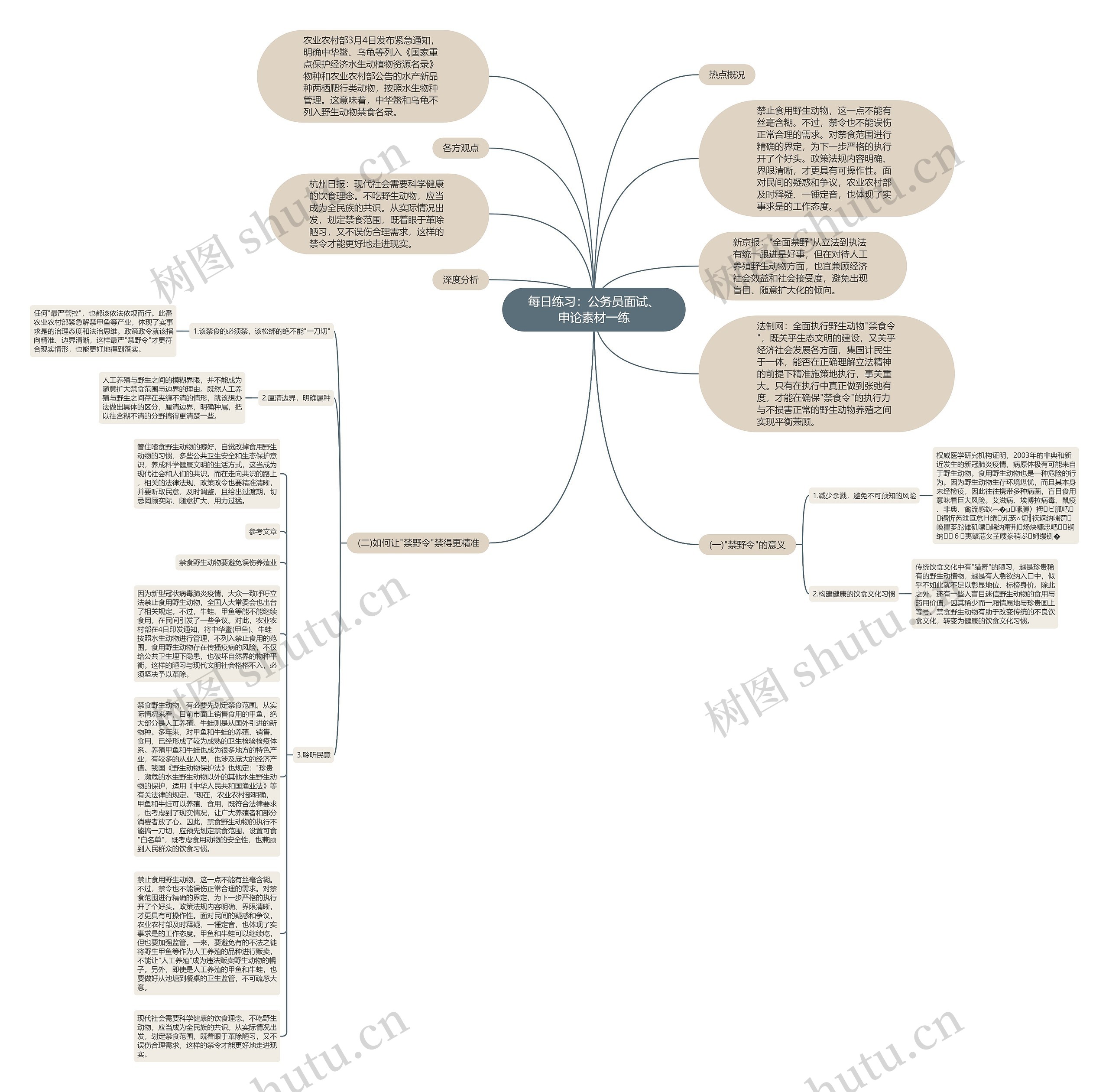 每日练习：公务员面试、申论素材一练思维导图