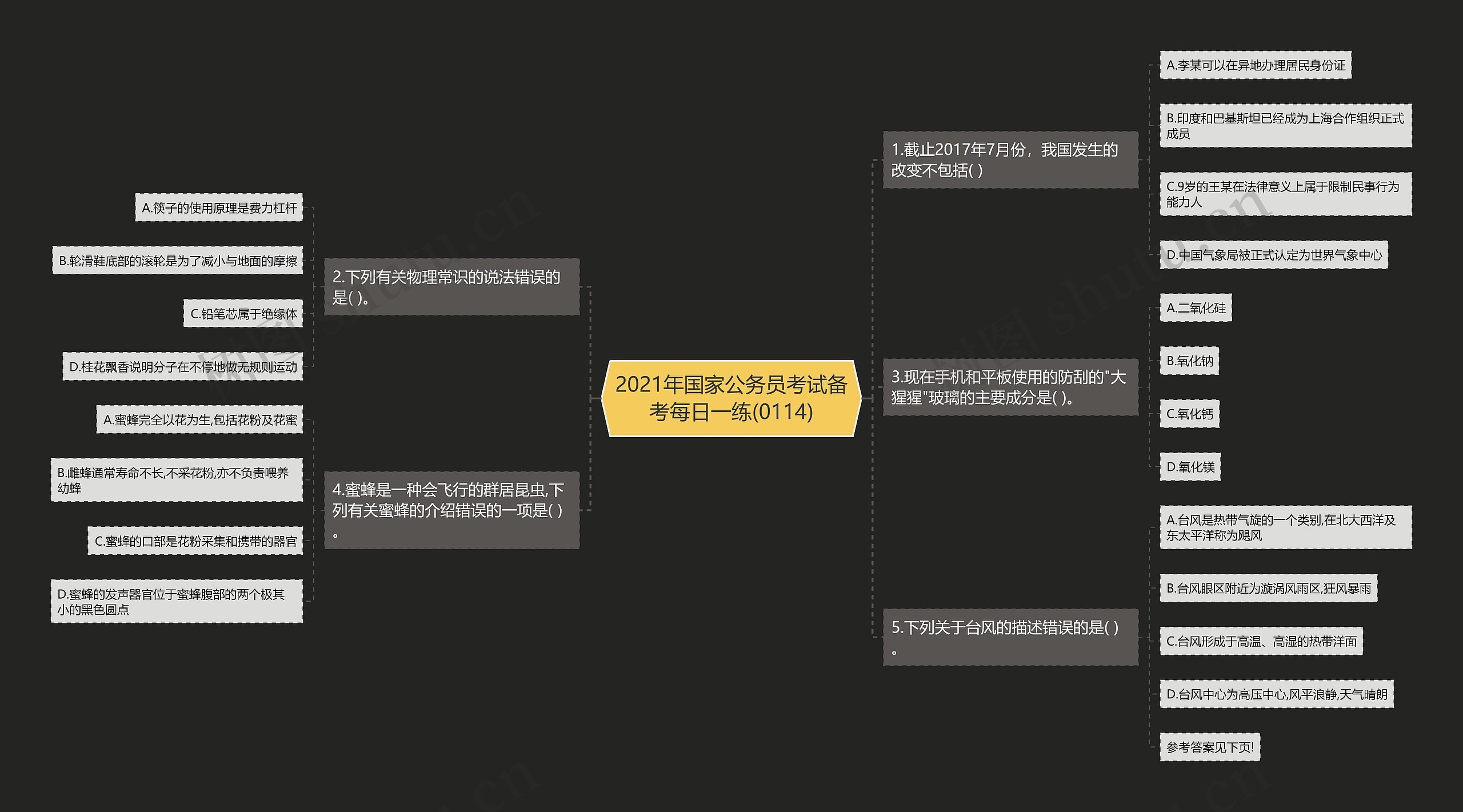 2021年国家公务员考试备考每日一练(0114)思维导图