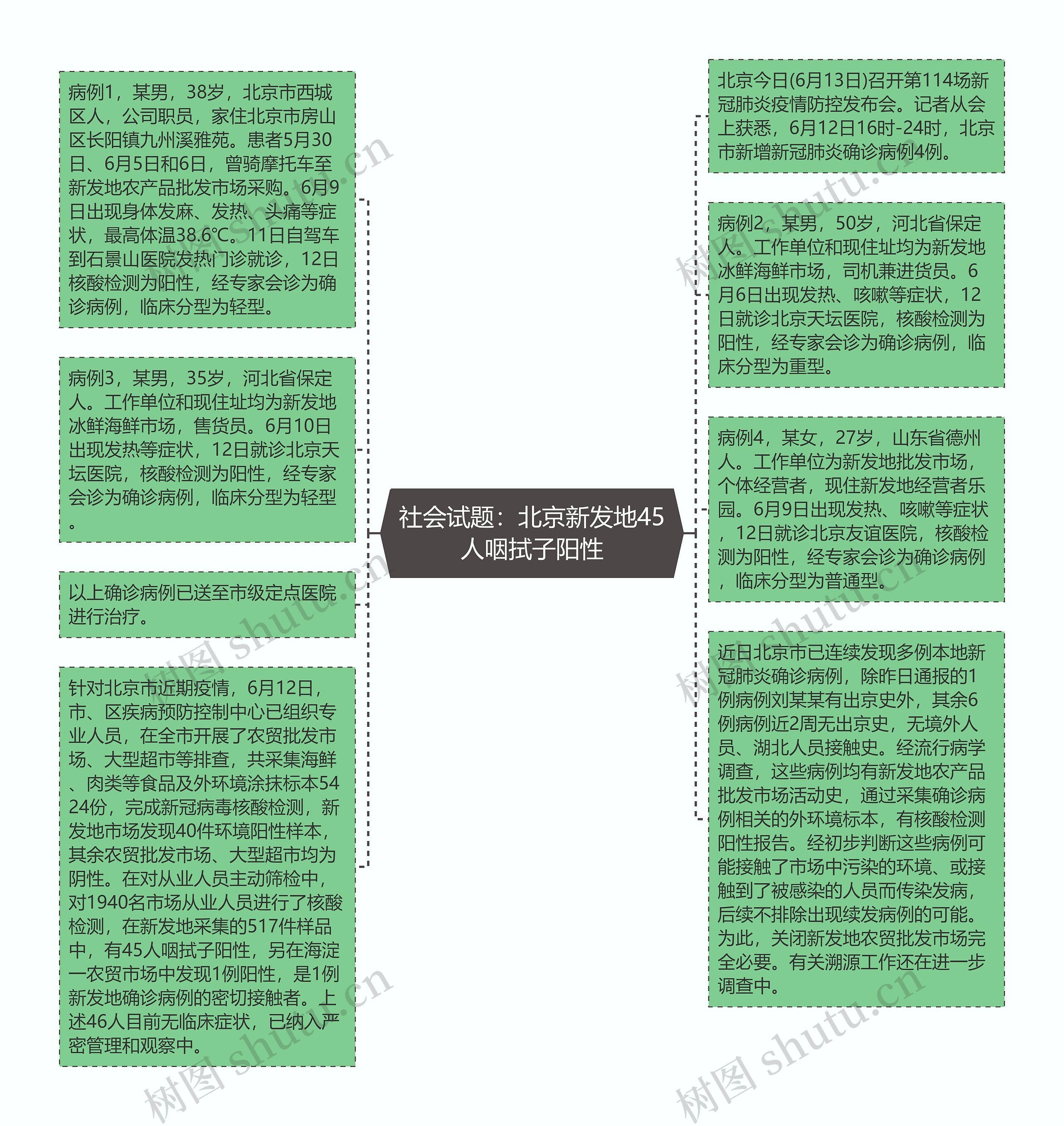 社会试题：北京新发地45人咽拭子阳性