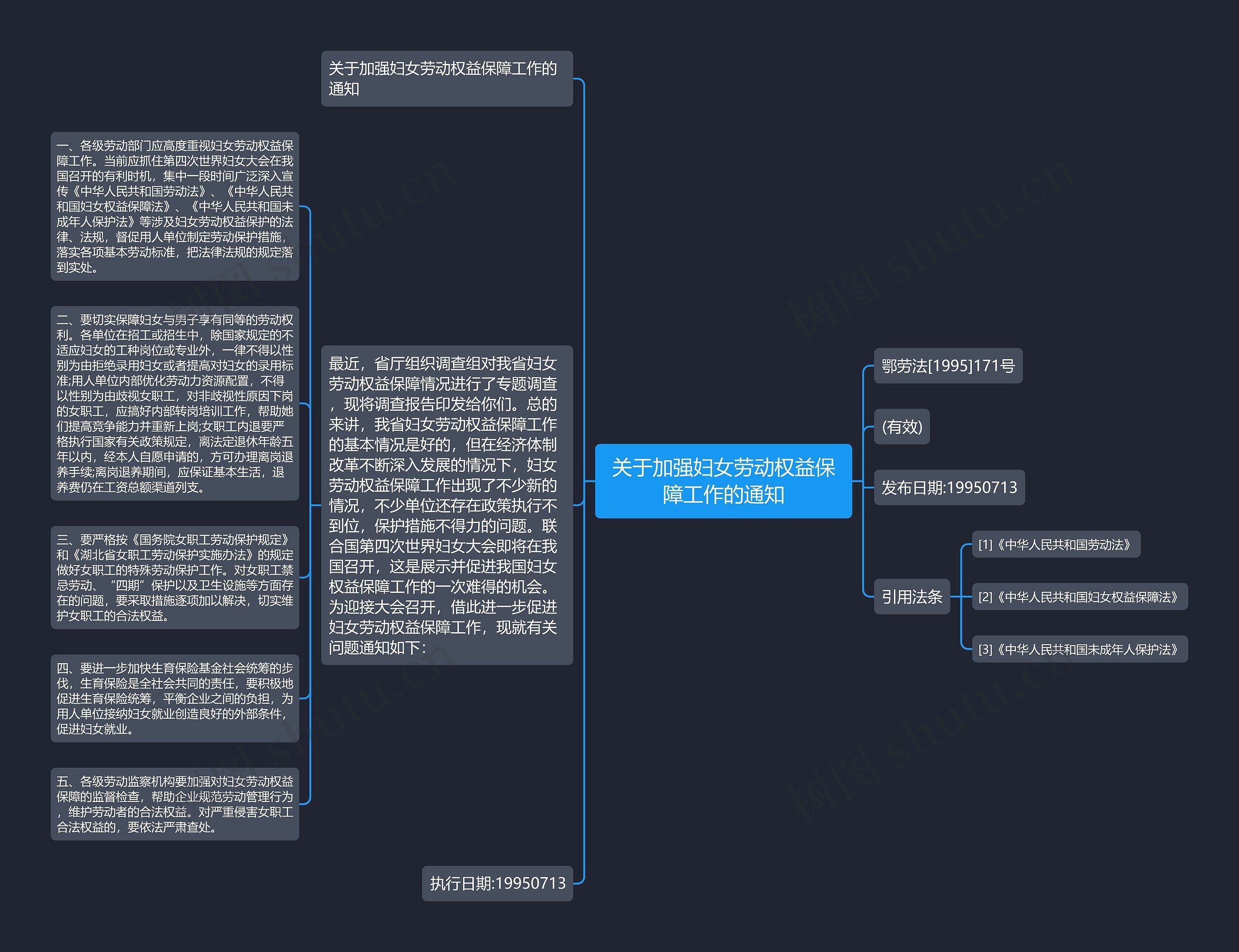 关于加强妇女劳动权益保障工作的通知思维导图