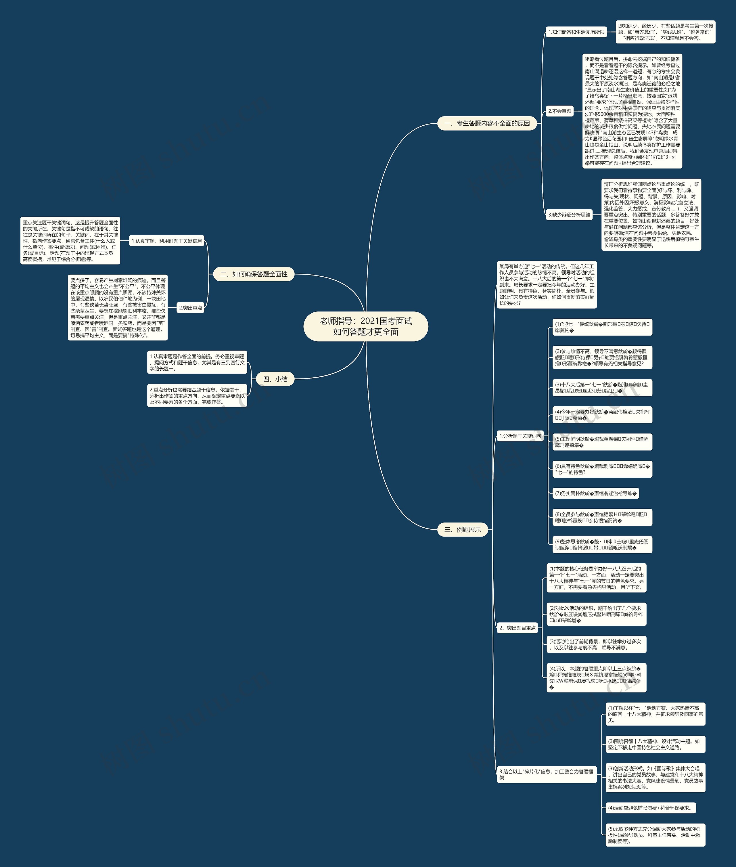 老师指导：2021国考面试如何答题才更全面思维导图