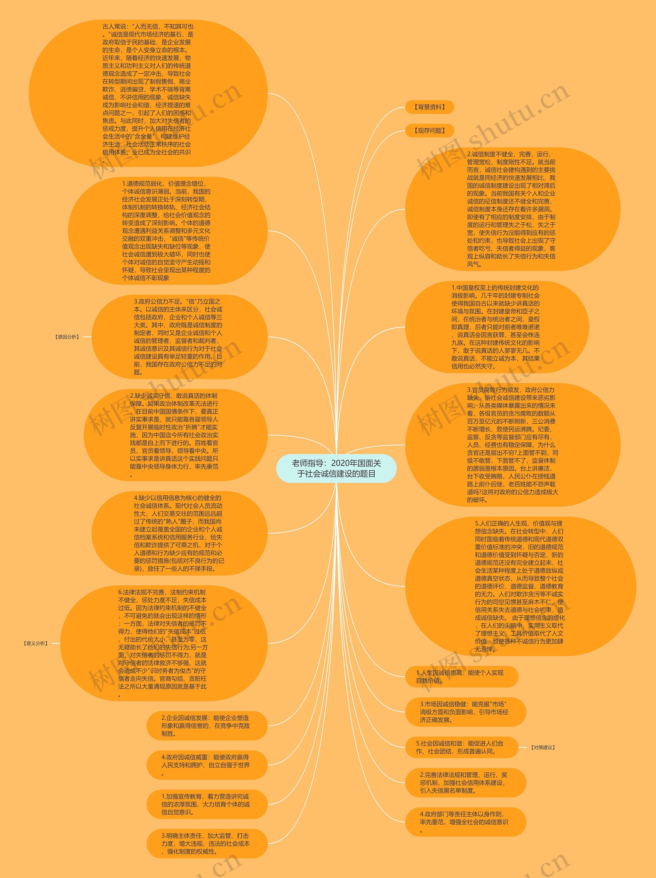 老师指导：2020年国面关于社会诚信建设的题目