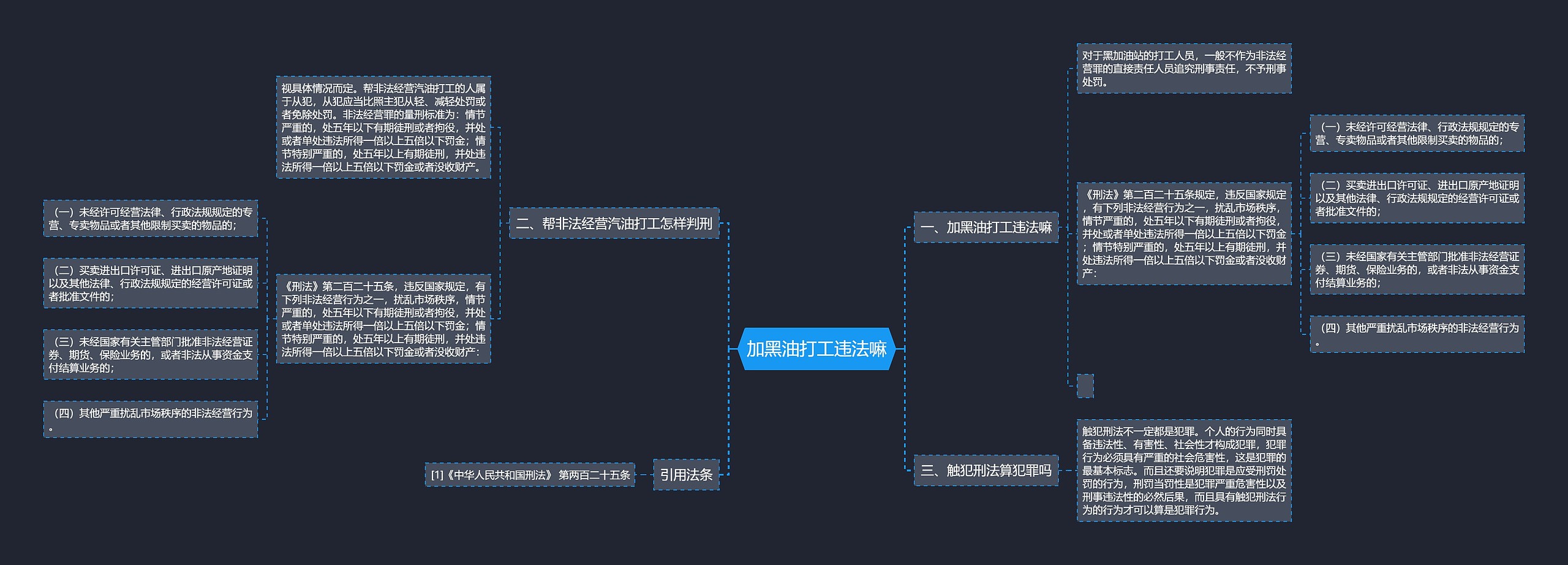 加黑油打工违法嘛思维导图