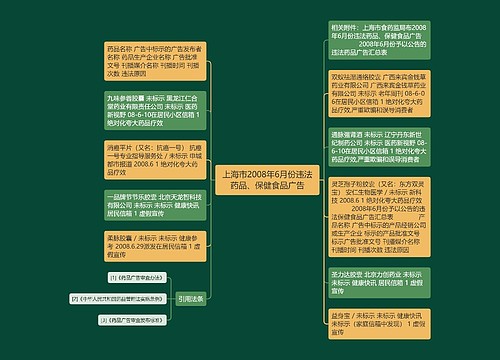 上海市2008年6月份违法药品、保健食品广告