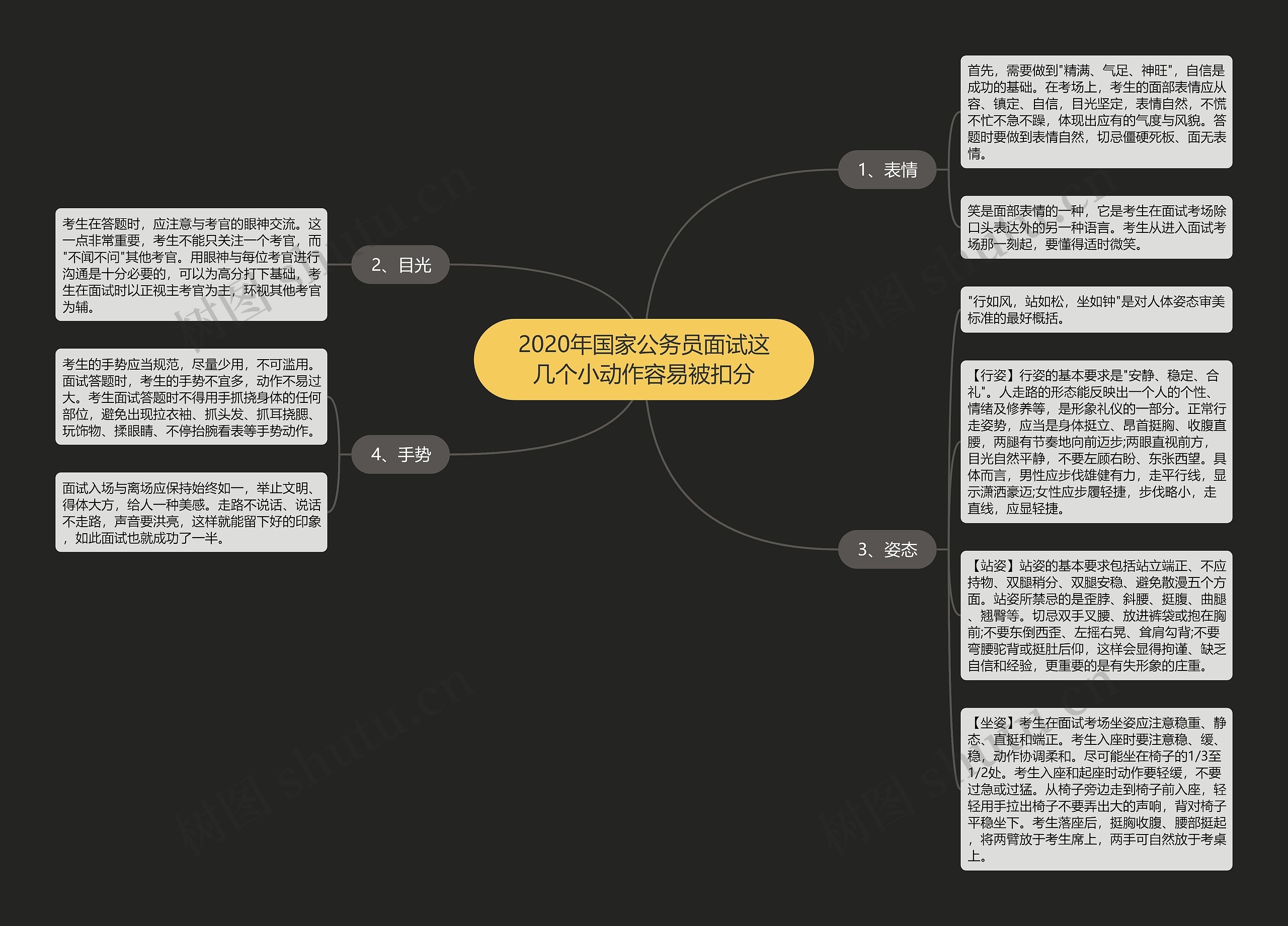 2020年国家公务员面试这几个小动作容易被扣分