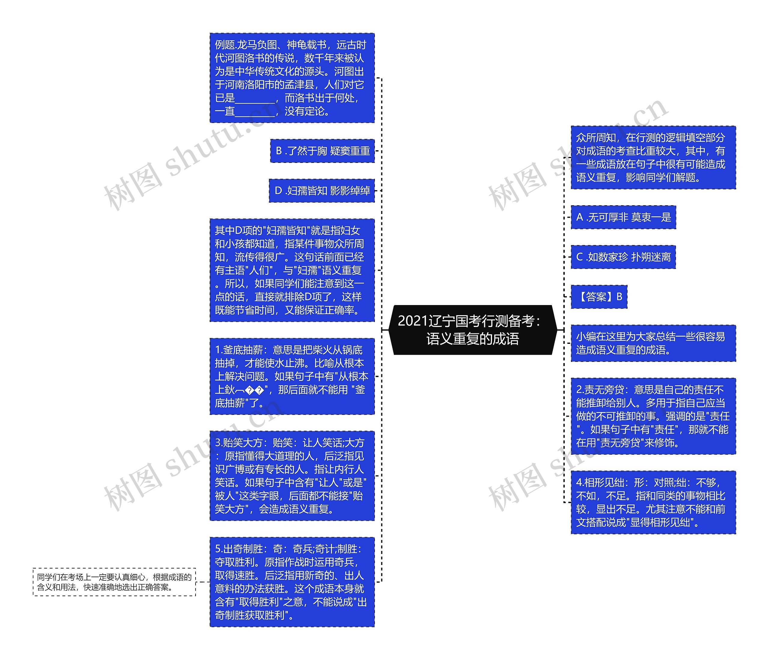 2021辽宁国考行测备考：语义重复的成语