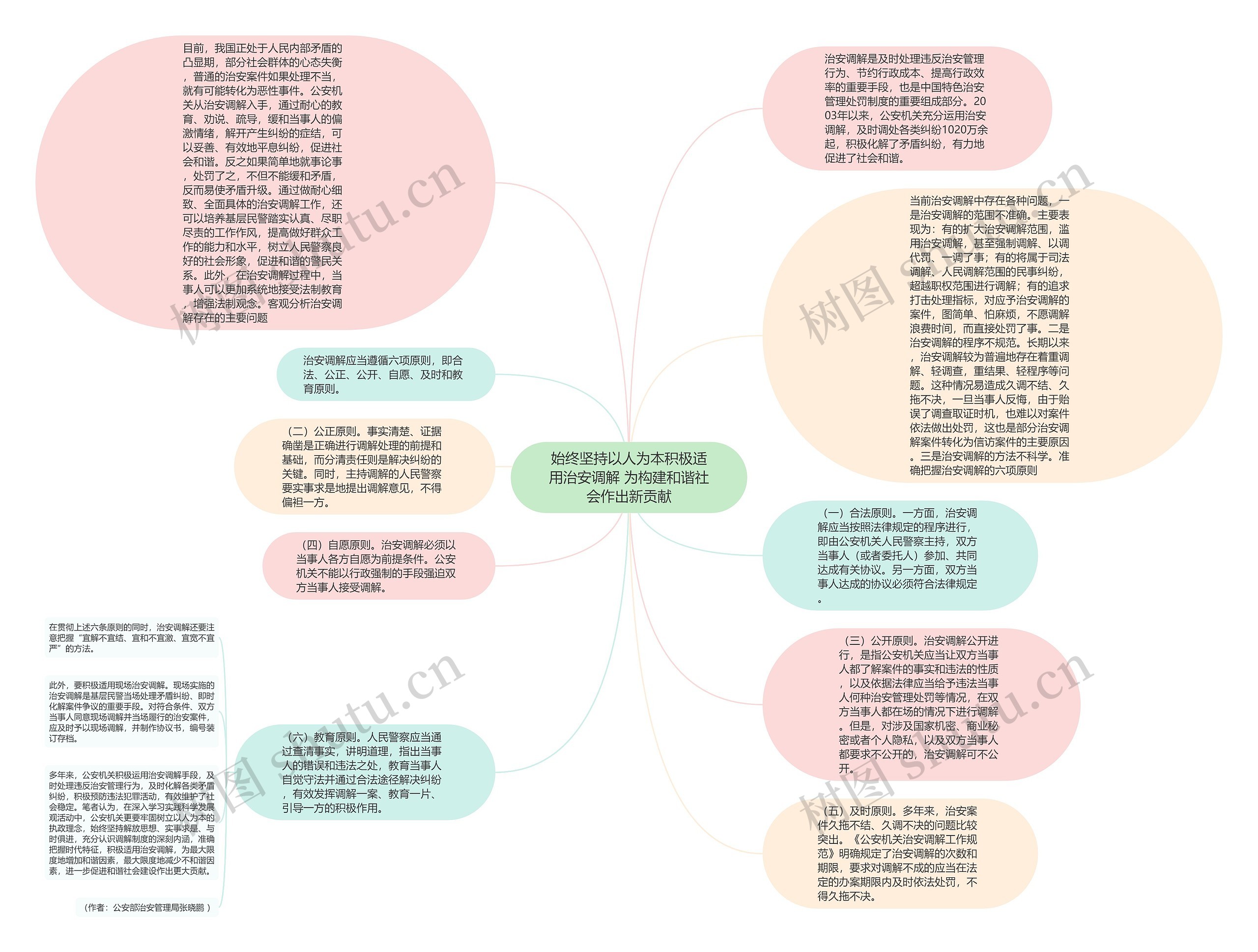 始终坚持以人为本积极适用治安调解 为构建和谐社会作出新贡献思维导图