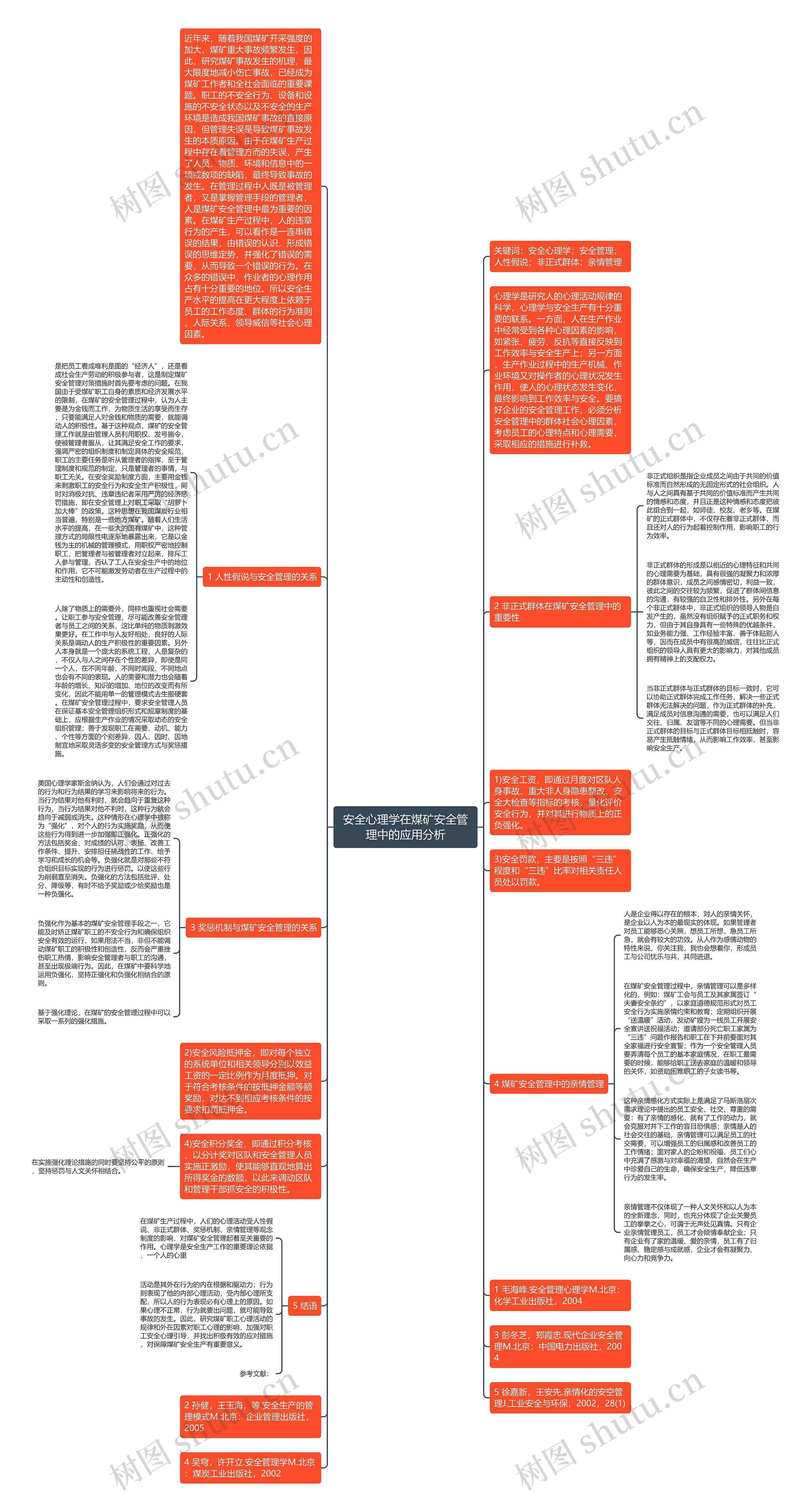 安全心理学在煤矿安全管理中的应用分析思维导图