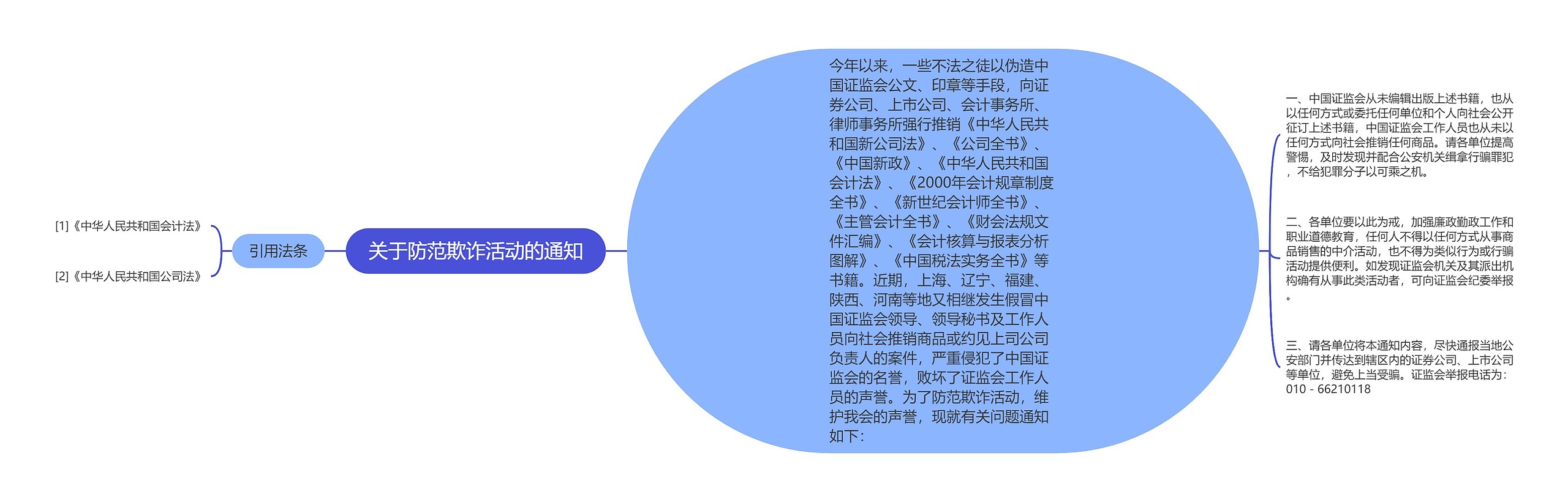 关于防范欺诈活动的通知思维导图