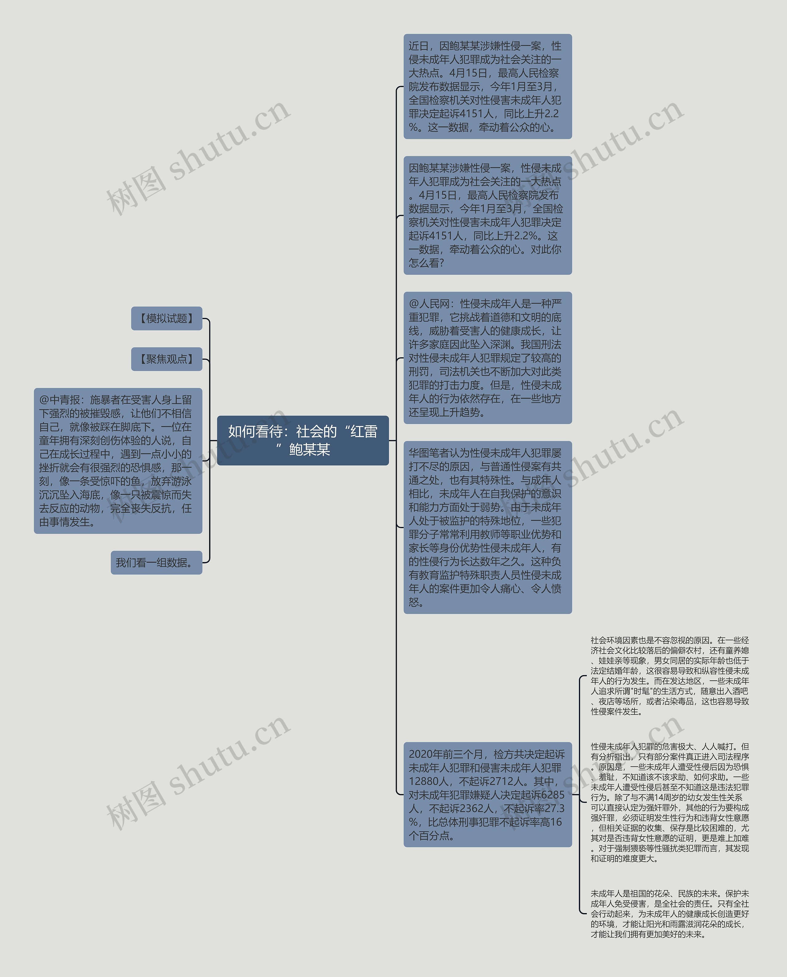 如何看待：社会的“红雷”鲍某某