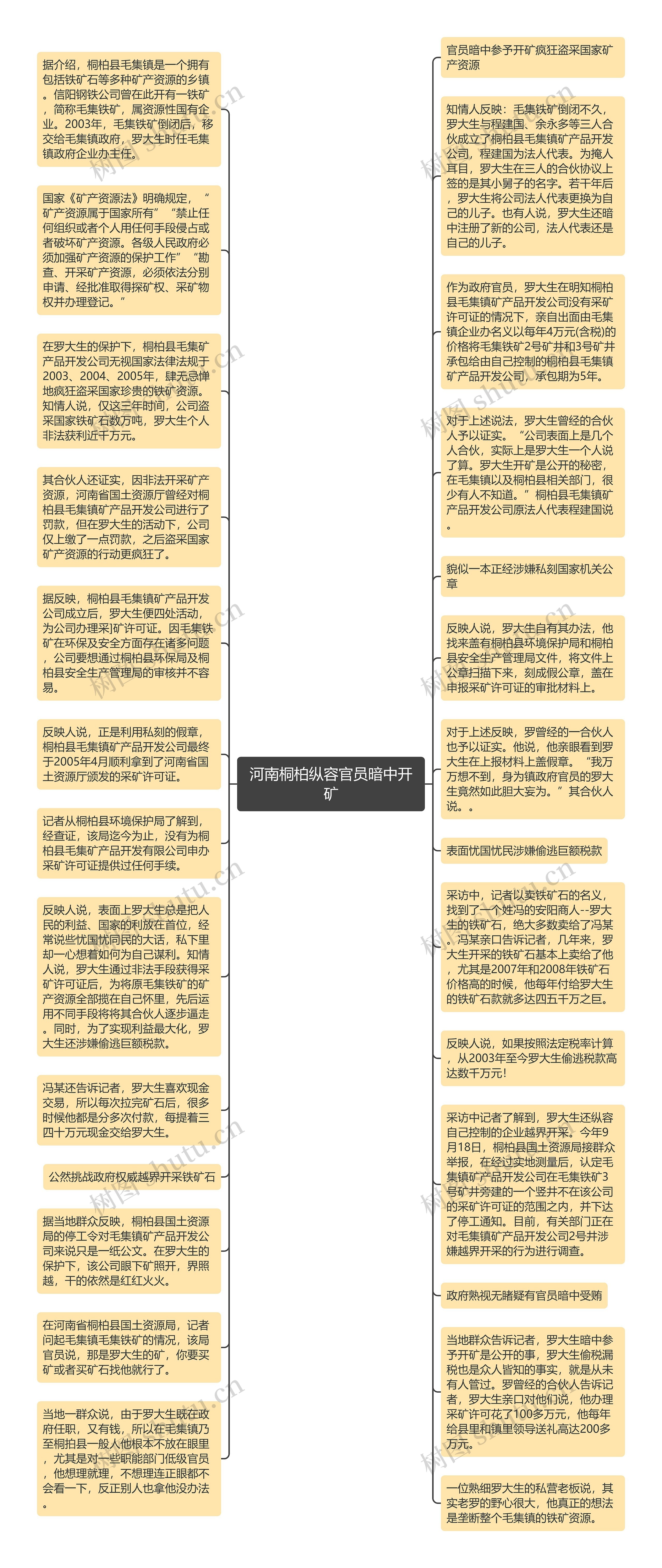 河南桐柏纵容官员暗中开矿