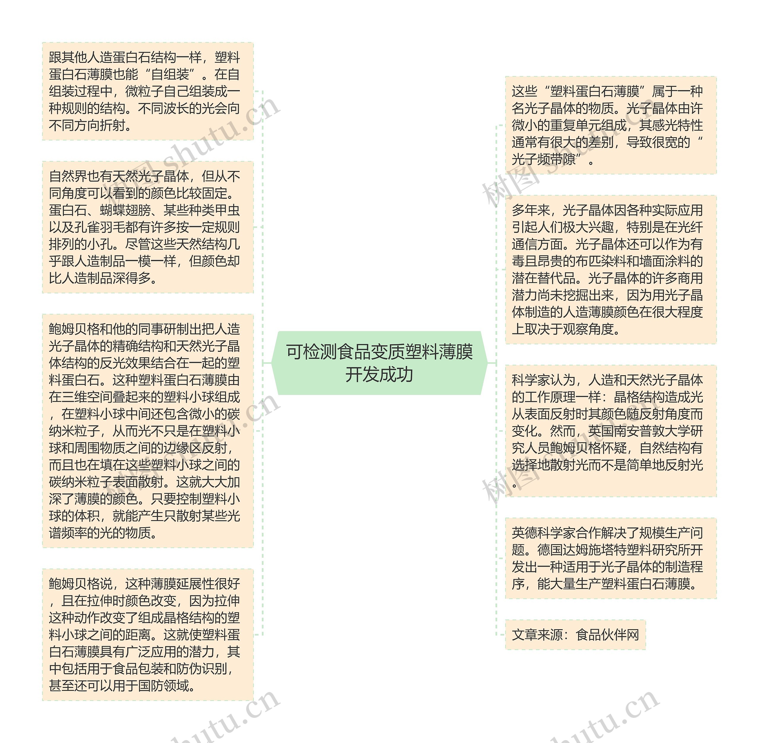 可检测食品变质塑料薄膜开发成功