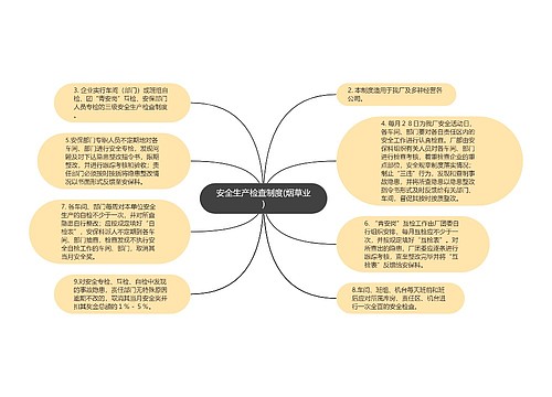 安全生产检查制度(烟草业)