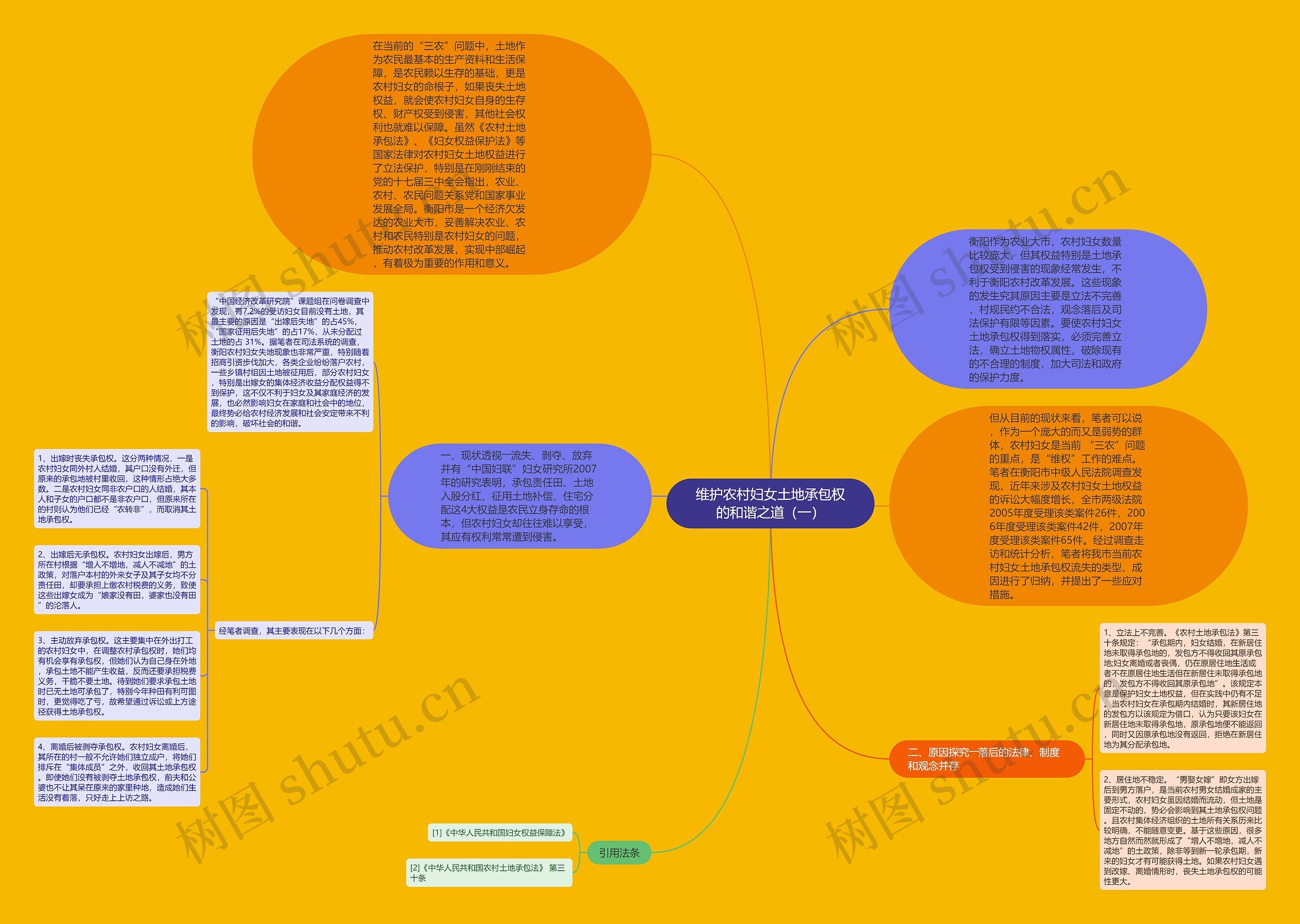 维护农村妇女土地承包权的和谐之道（一）思维导图