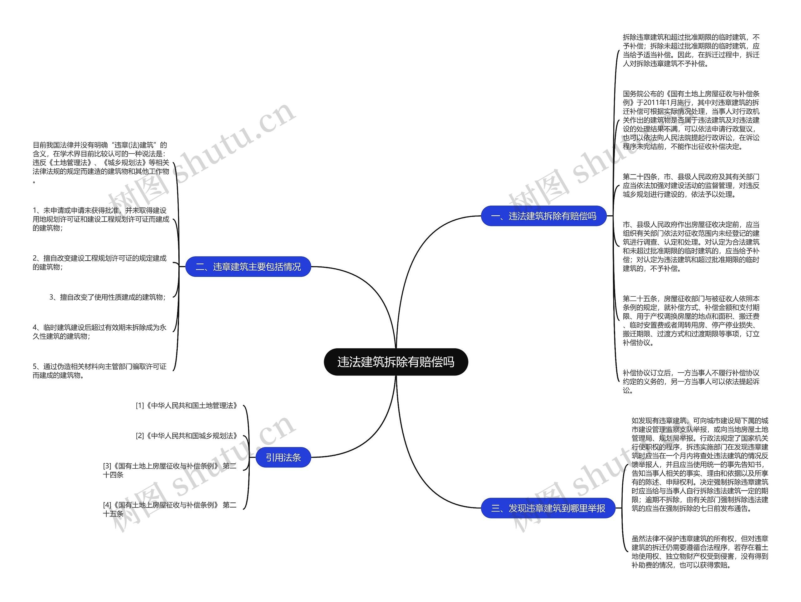 违法建筑拆除有赔偿吗思维导图