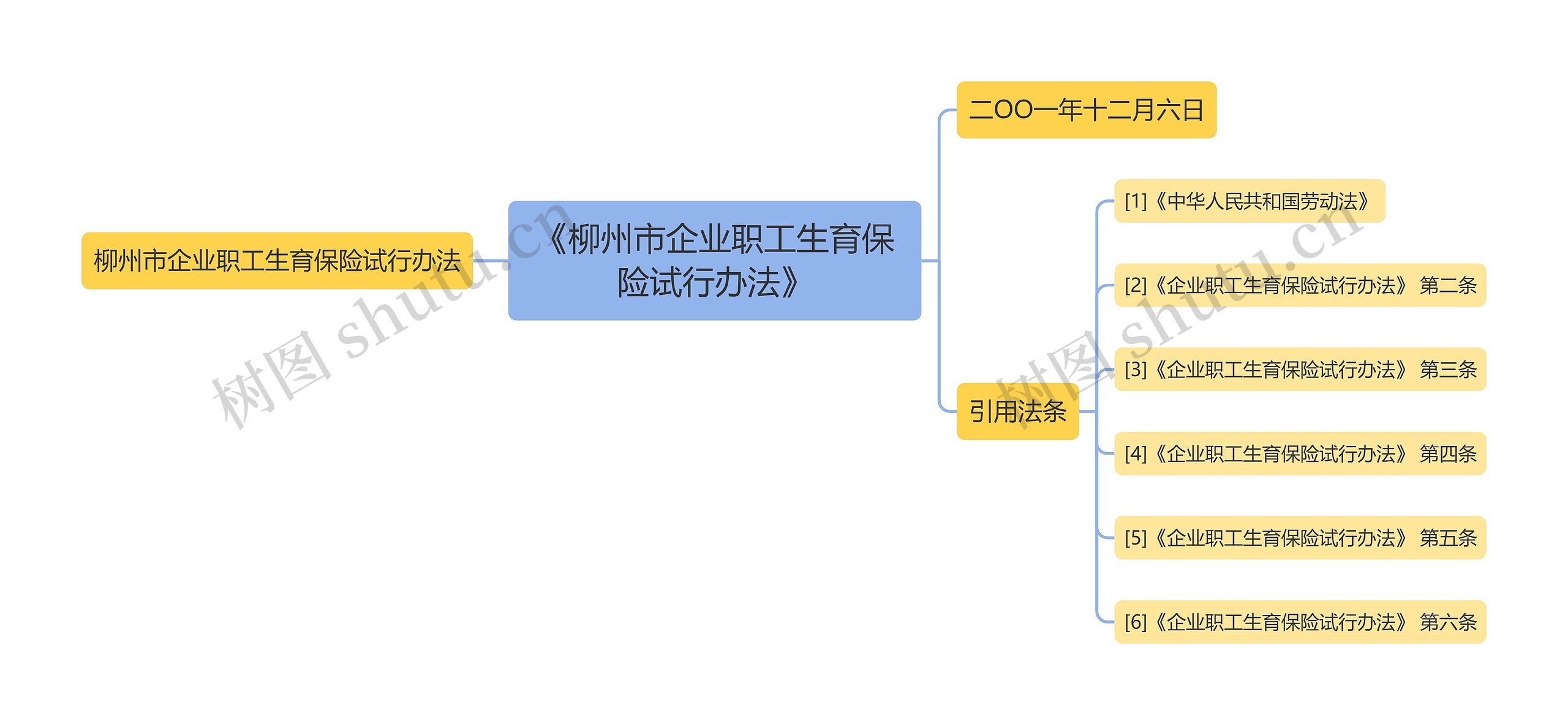 《柳州市企业职工生育保险试行办法》