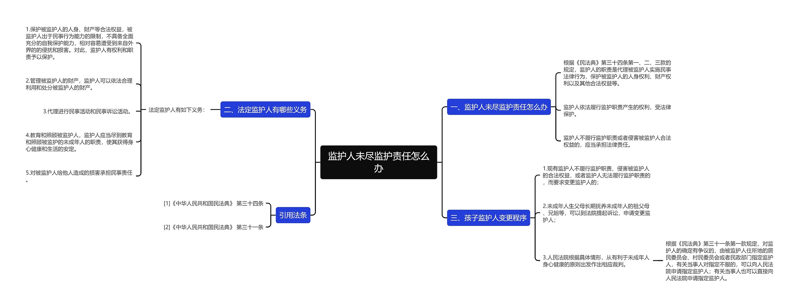 监护人未尽监护责任怎么办思维导图