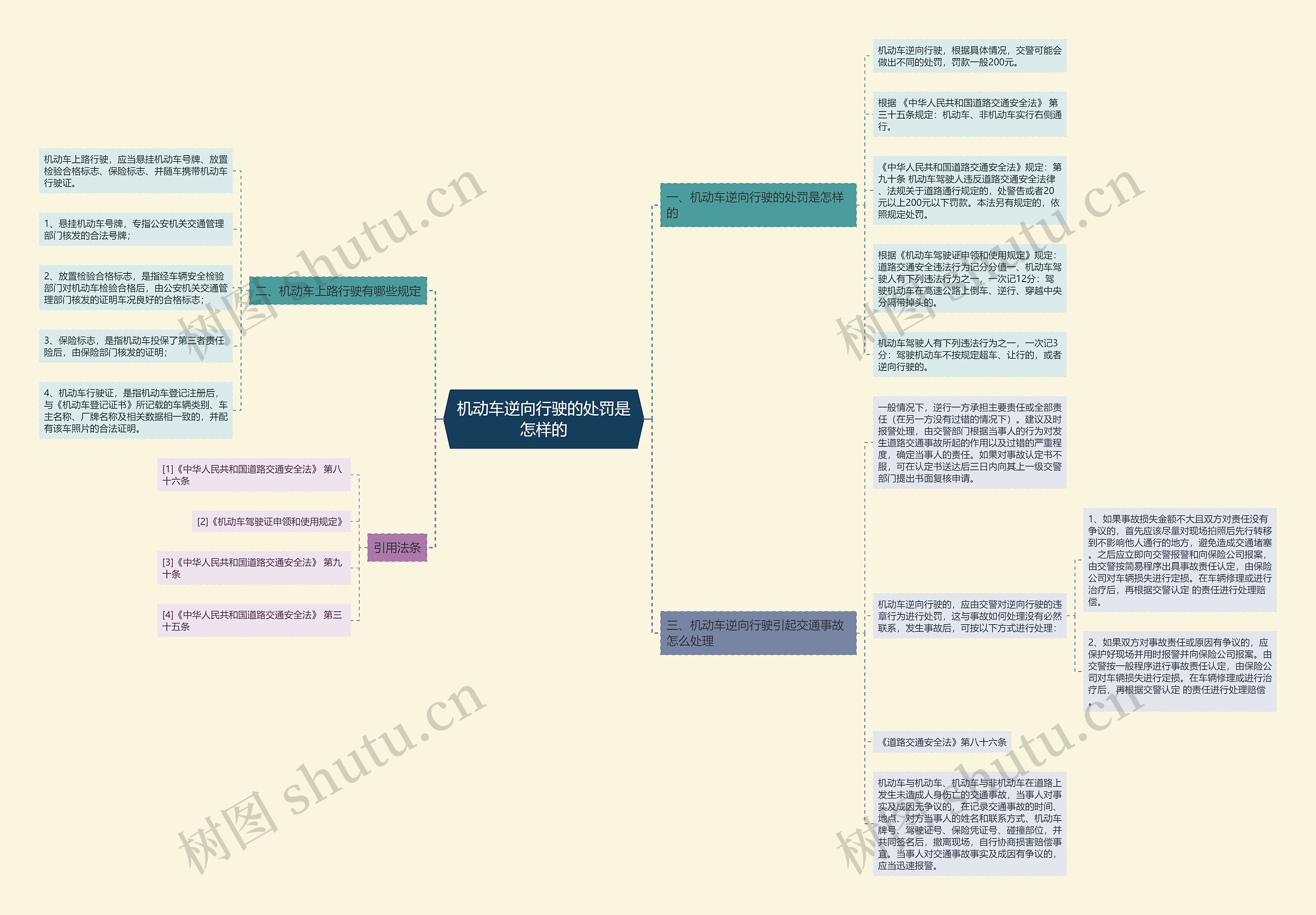 机动车逆向行驶的处罚是怎样的 机动车逆向行驶的处罚是怎样的