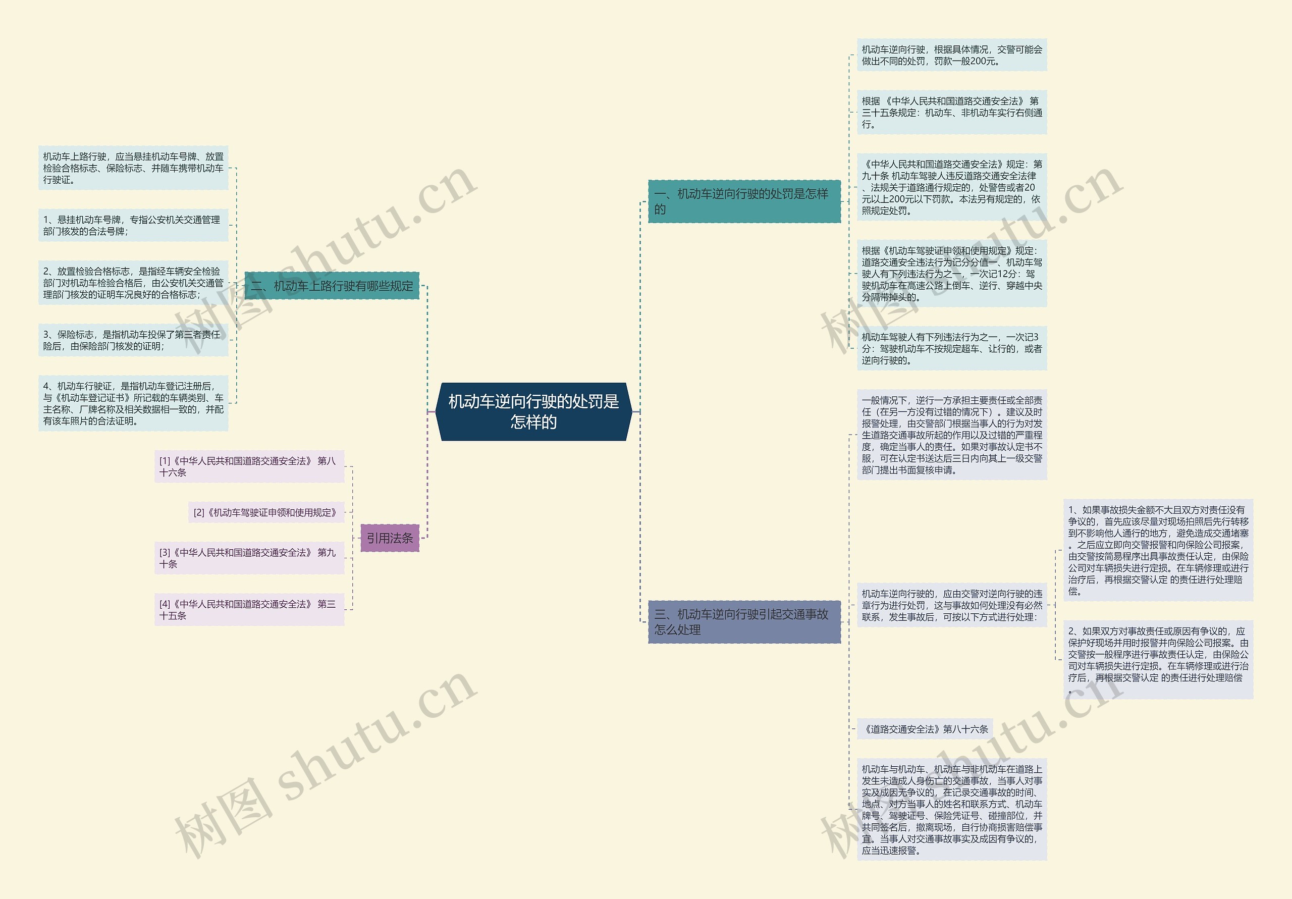 机动车逆向行驶的处罚是怎样的思维导图