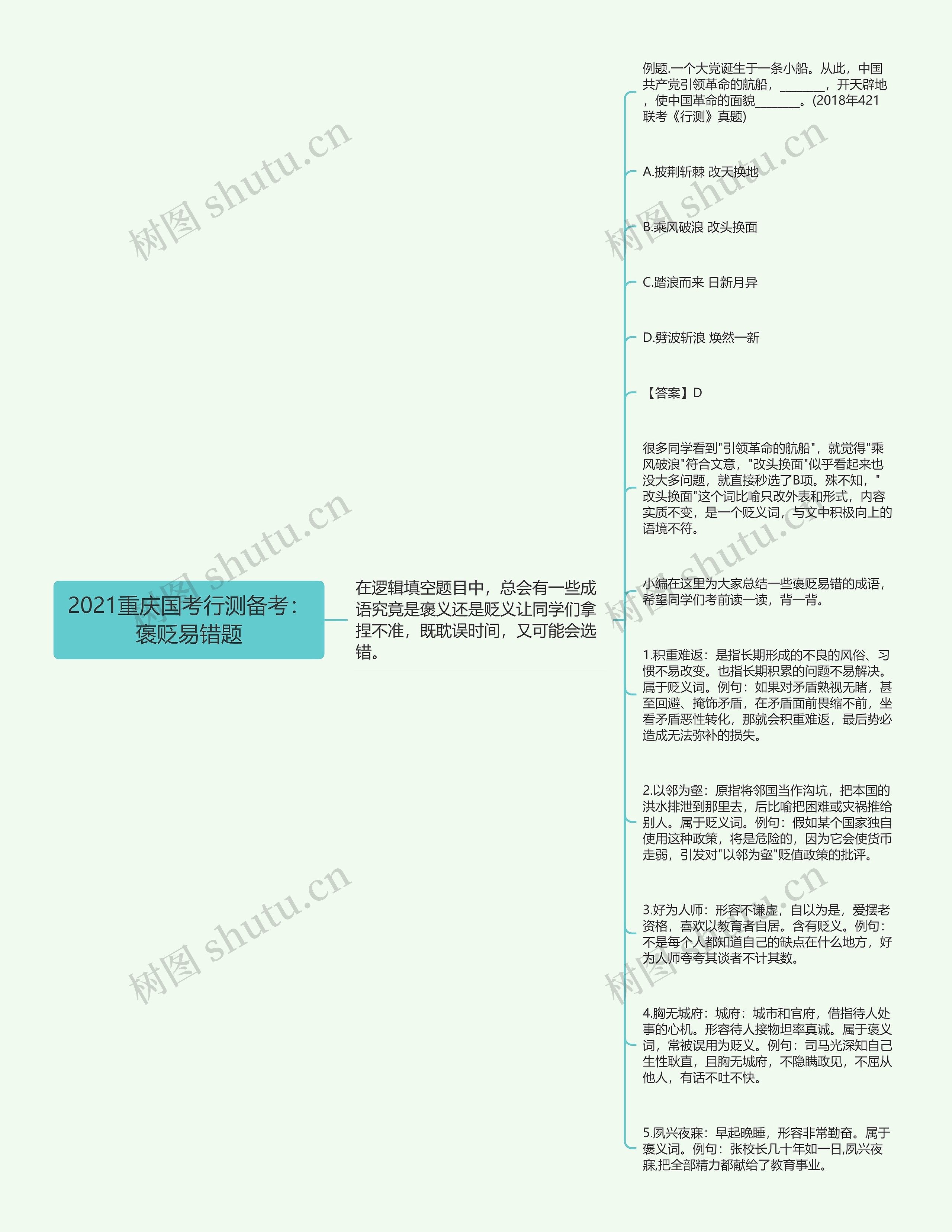 2021重庆国考行测备考：褒贬易错题