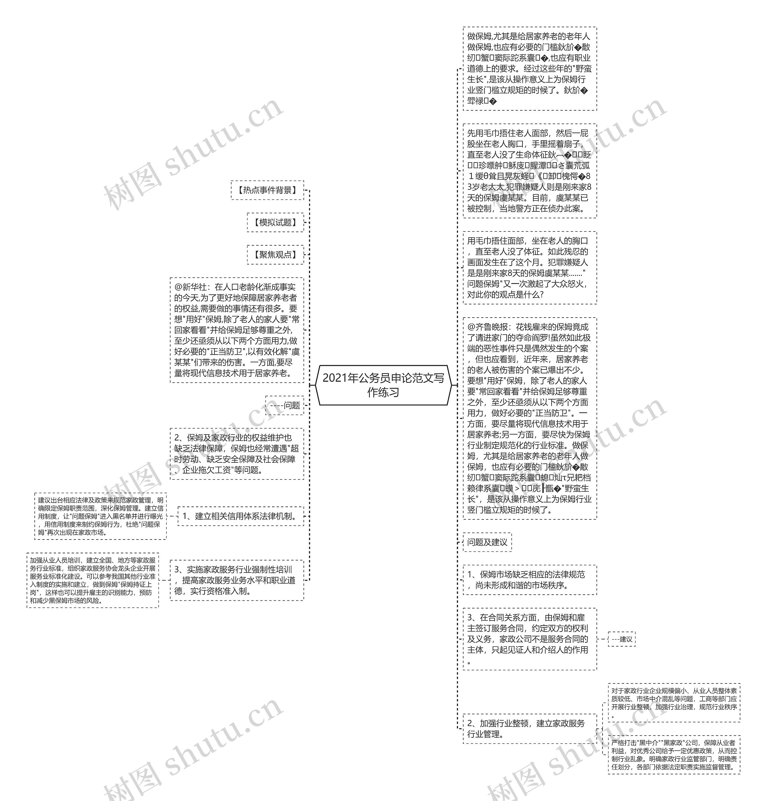 2021年公务员申论范文写作练习思维导图