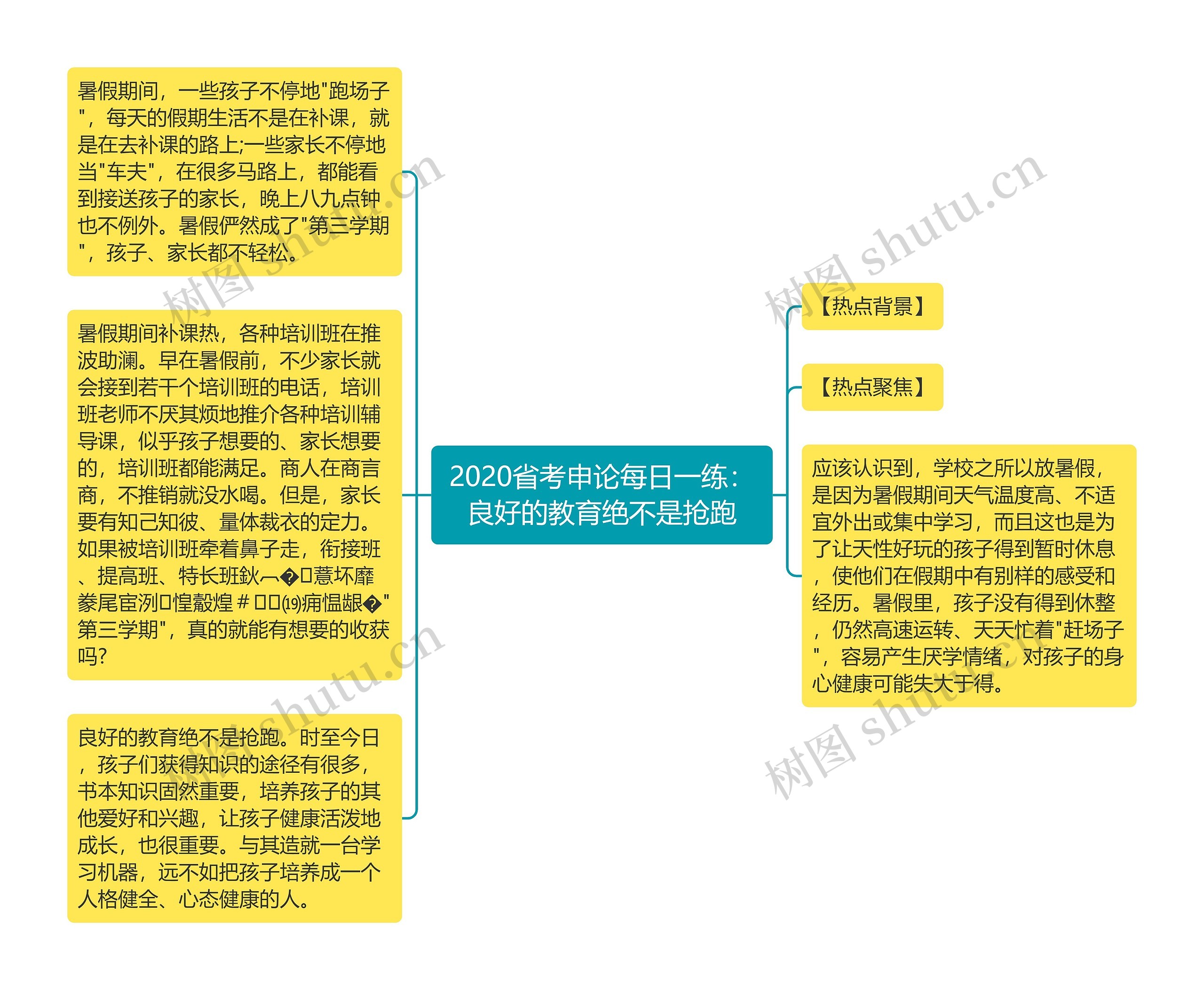 2020省考申论每日一练：良好的教育绝不是抢跑