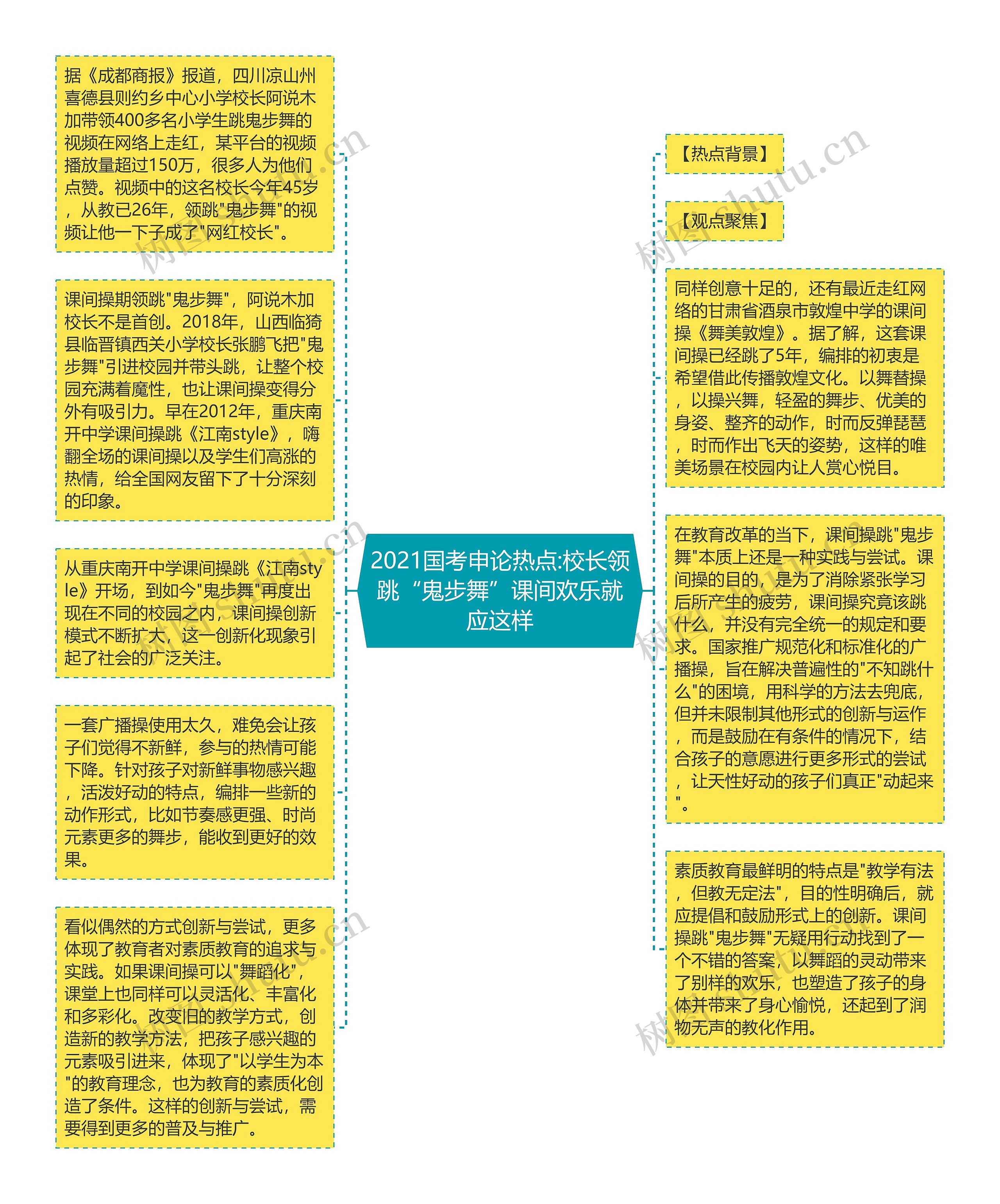 2021国考申论热点:校长领跳“鬼步舞”课间欢乐就应这样思维导图