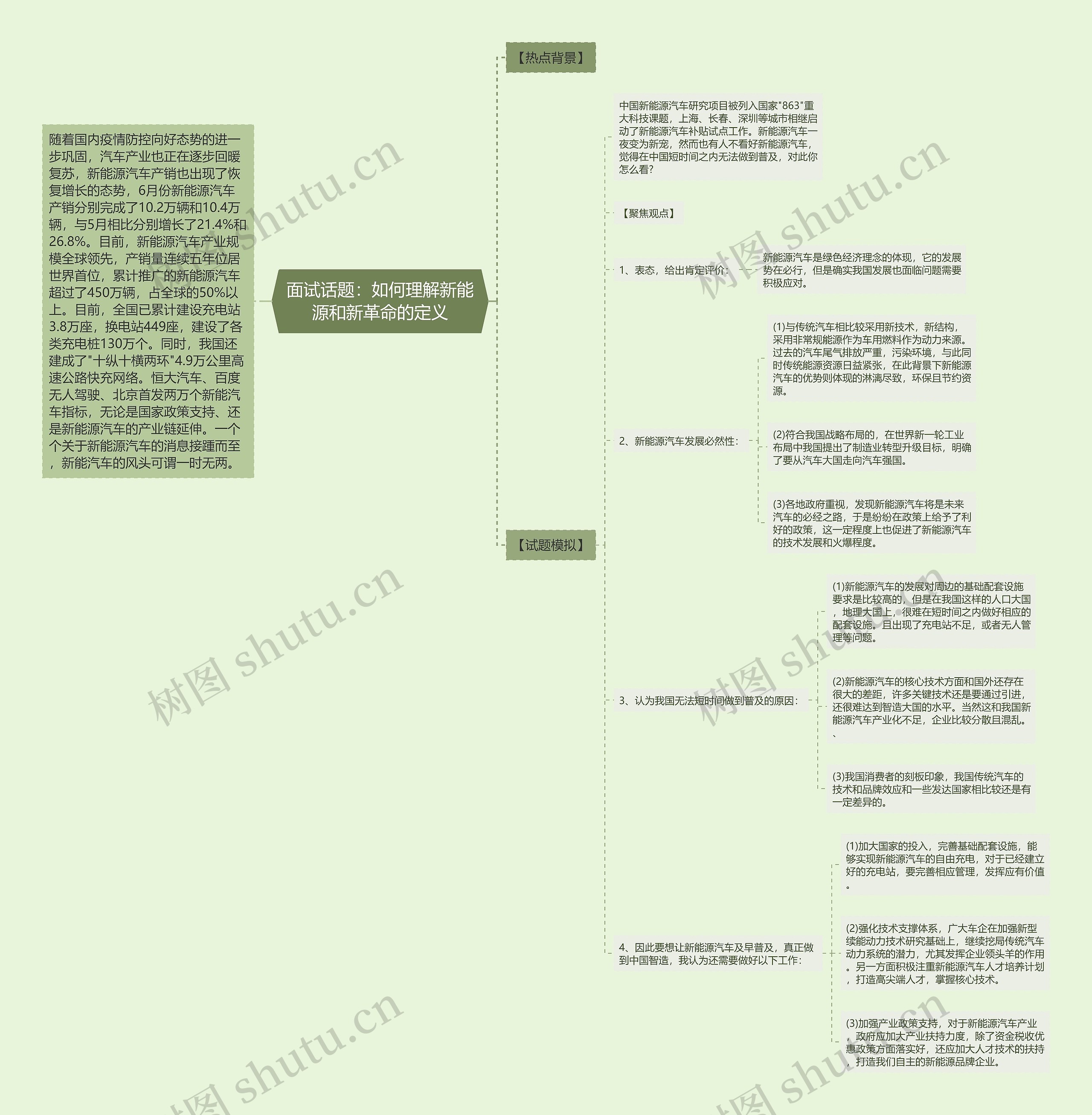 面试话题：如何理解新能源和新革命的定义思维导图
