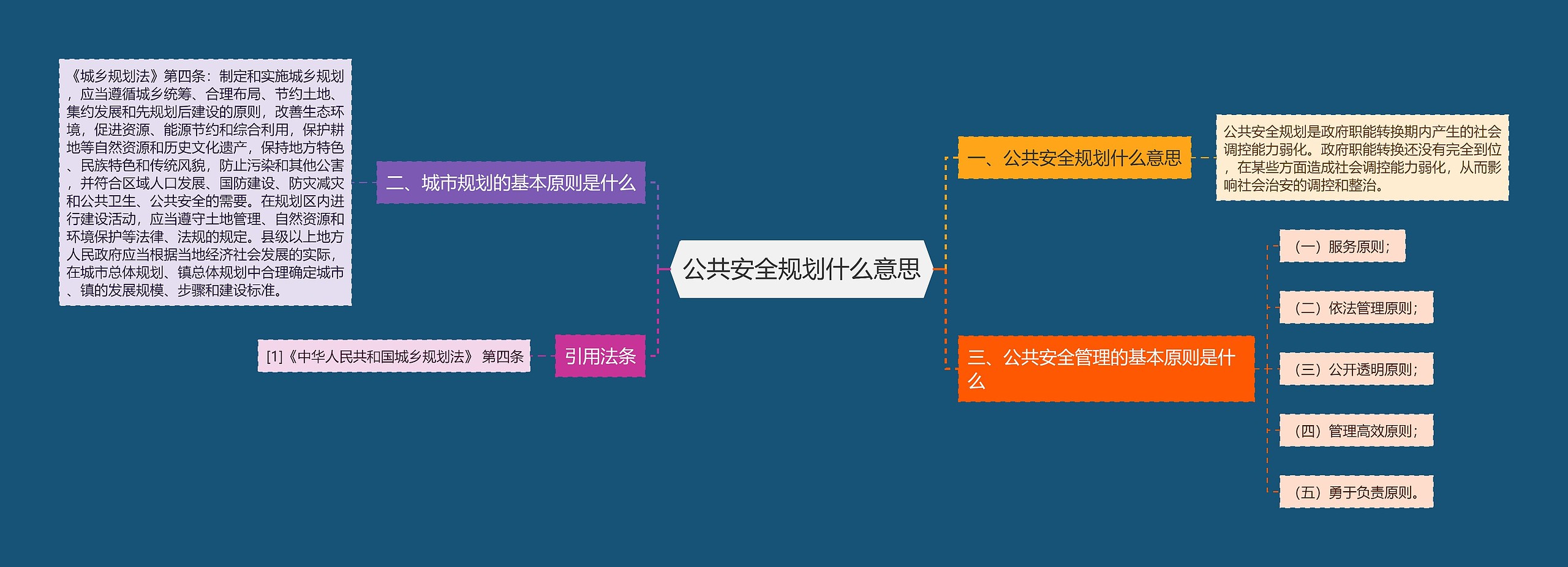 公共安全规划什么意思思维导图