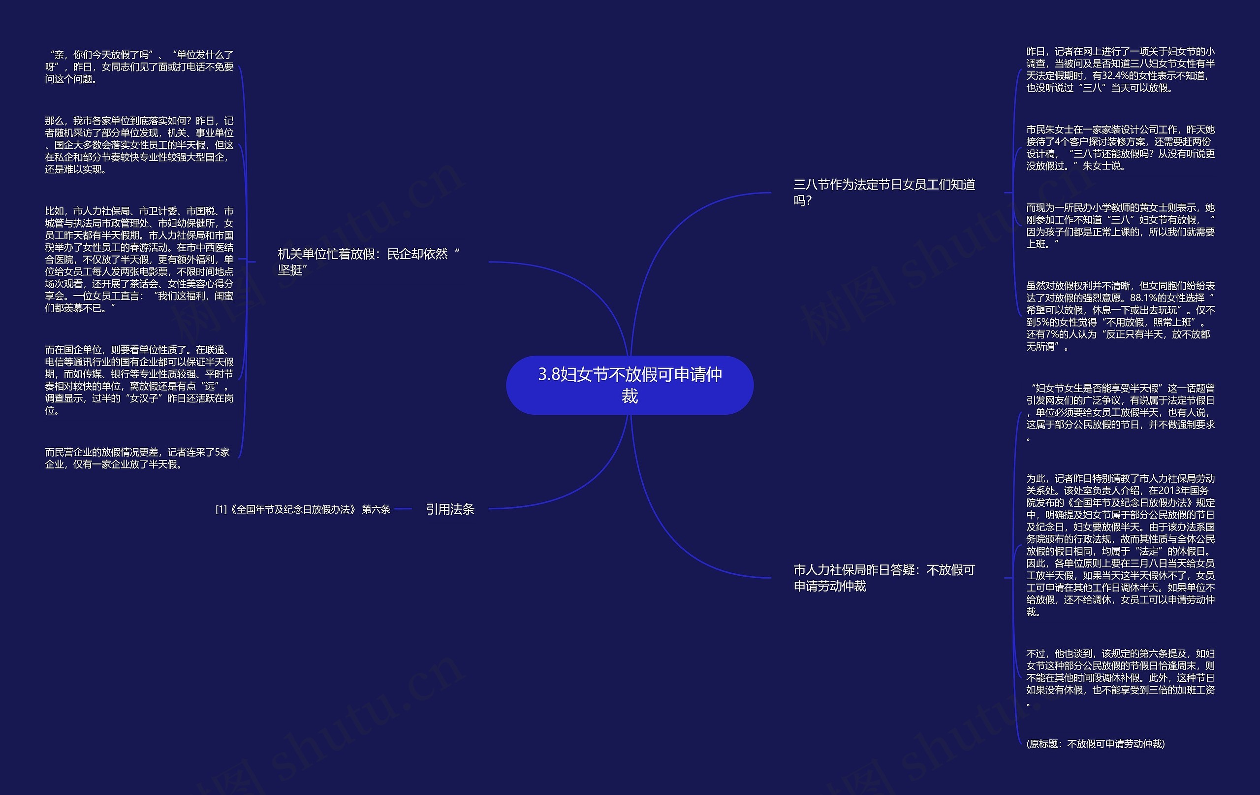 3.8妇女节不放假可申请仲裁思维导图