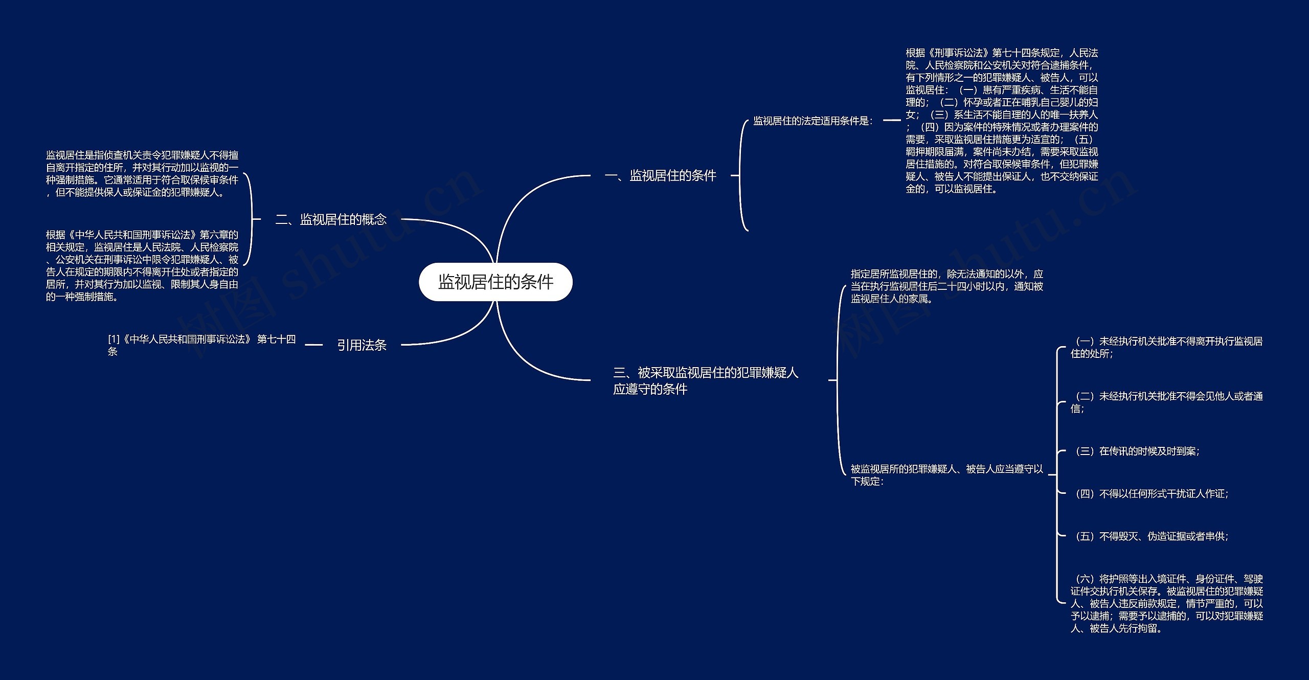 监视居住的条件思维导图