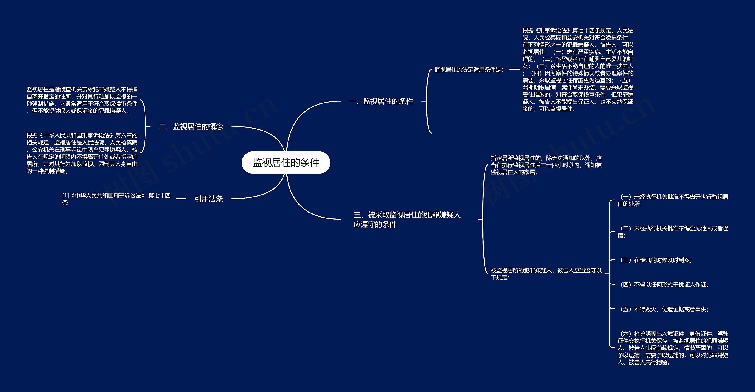 监视居住的条件 监视居住的条件