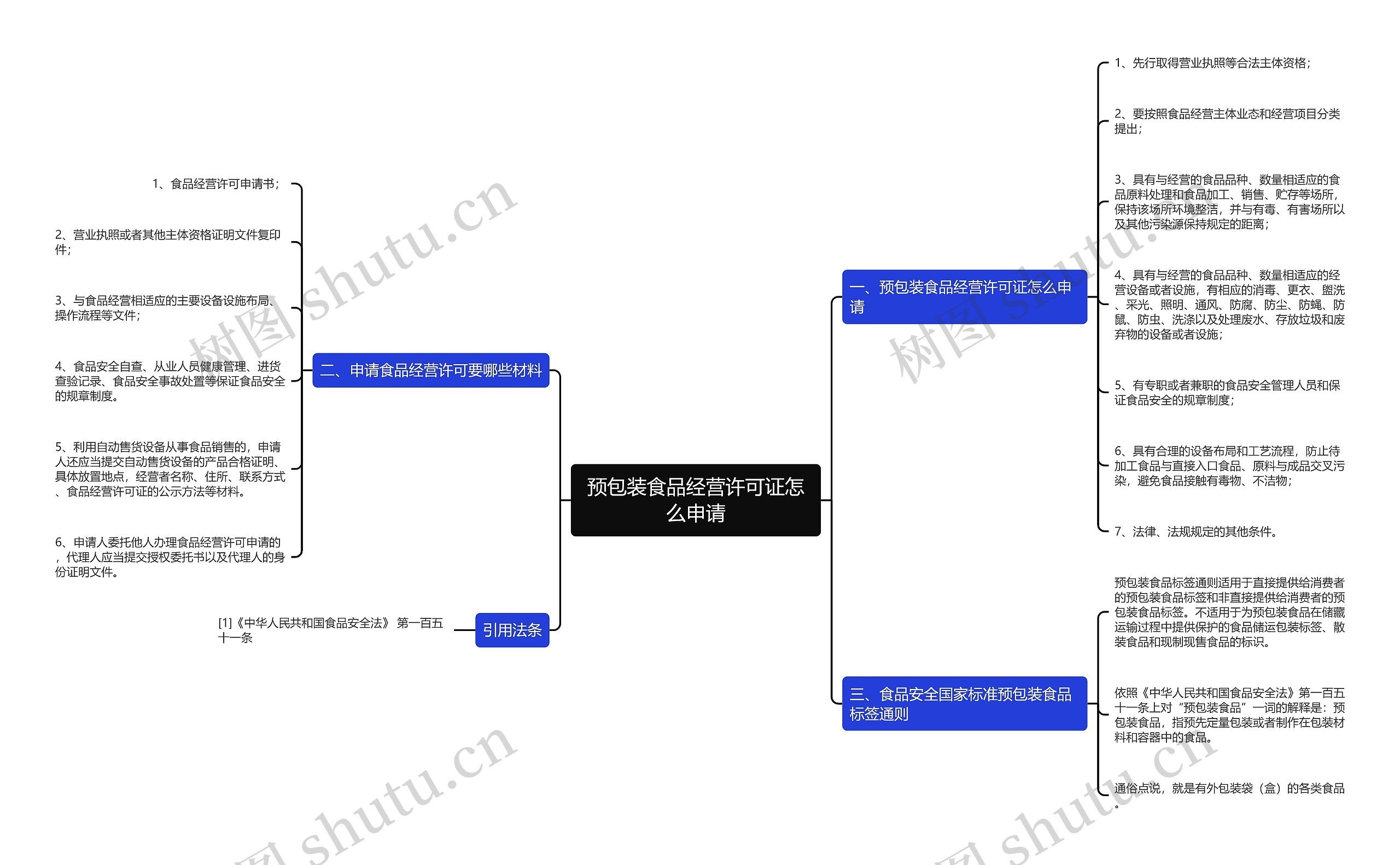 预包装食品经营许可证怎么申请思维导图