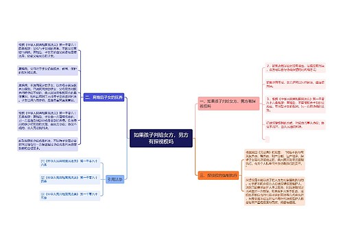 如果孩子判给女方，男方有探视权吗