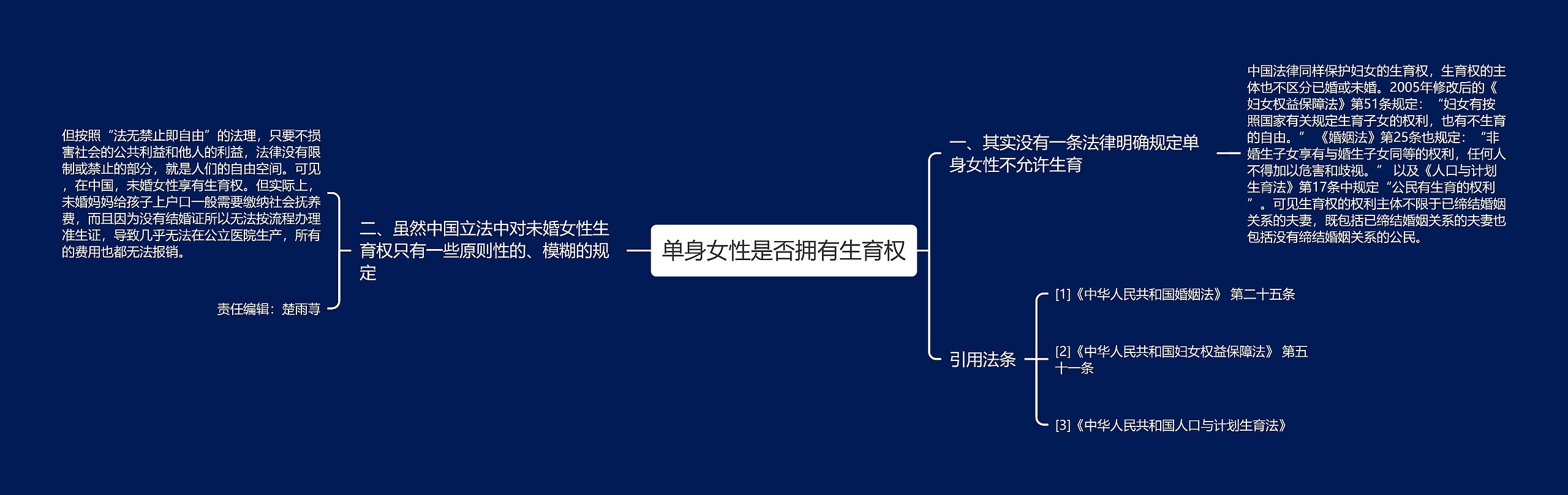 单身女性是否拥有生育权思维导图