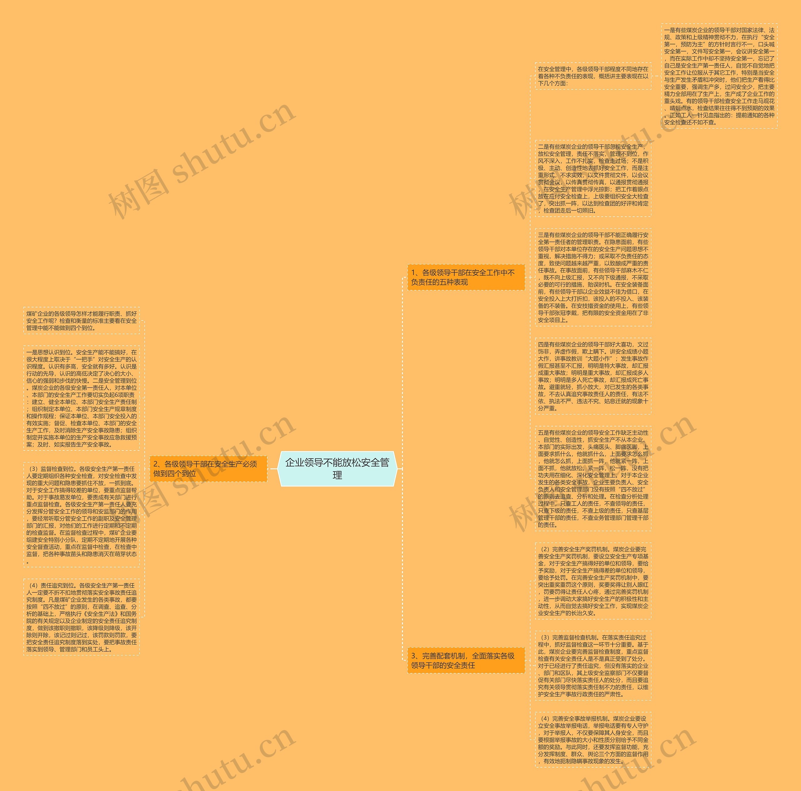 企业领导不能放松安全管理思维导图