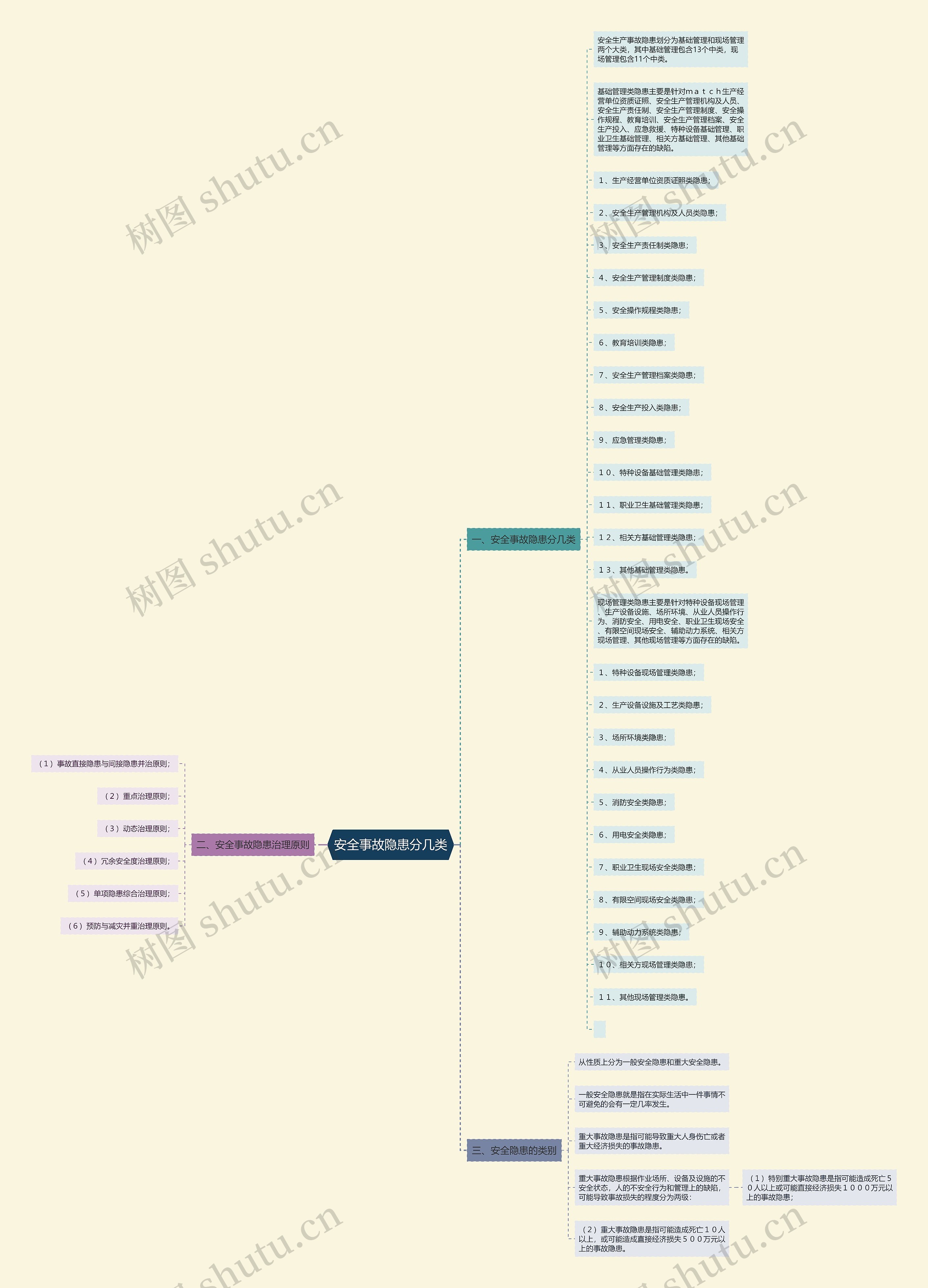 安全事故隐患分几类 安全事故隐患分几类
