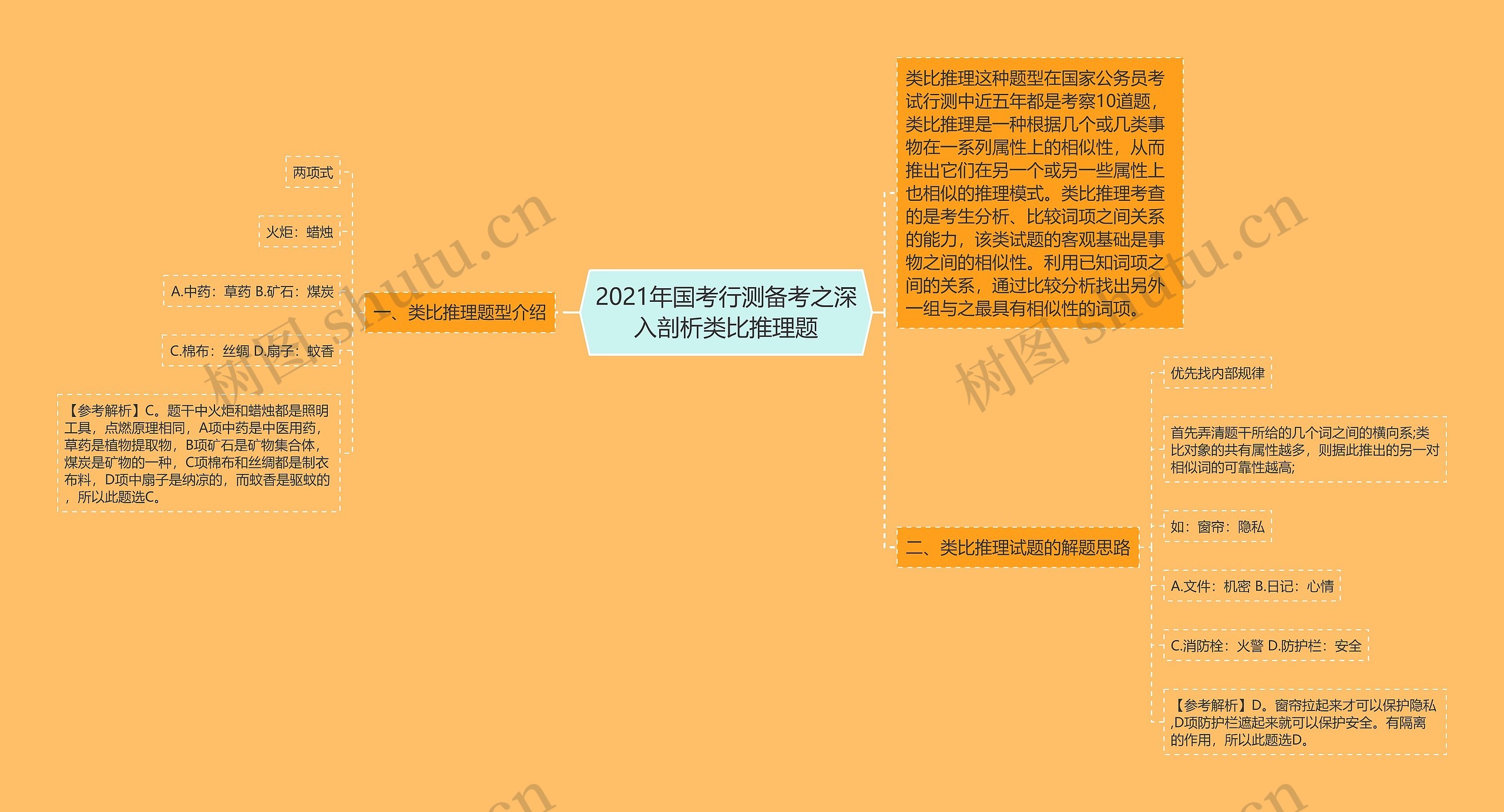 2021年国考行测备考之深入剖析类比推理题 2021年国考行测备考之深入剖析类比推理题