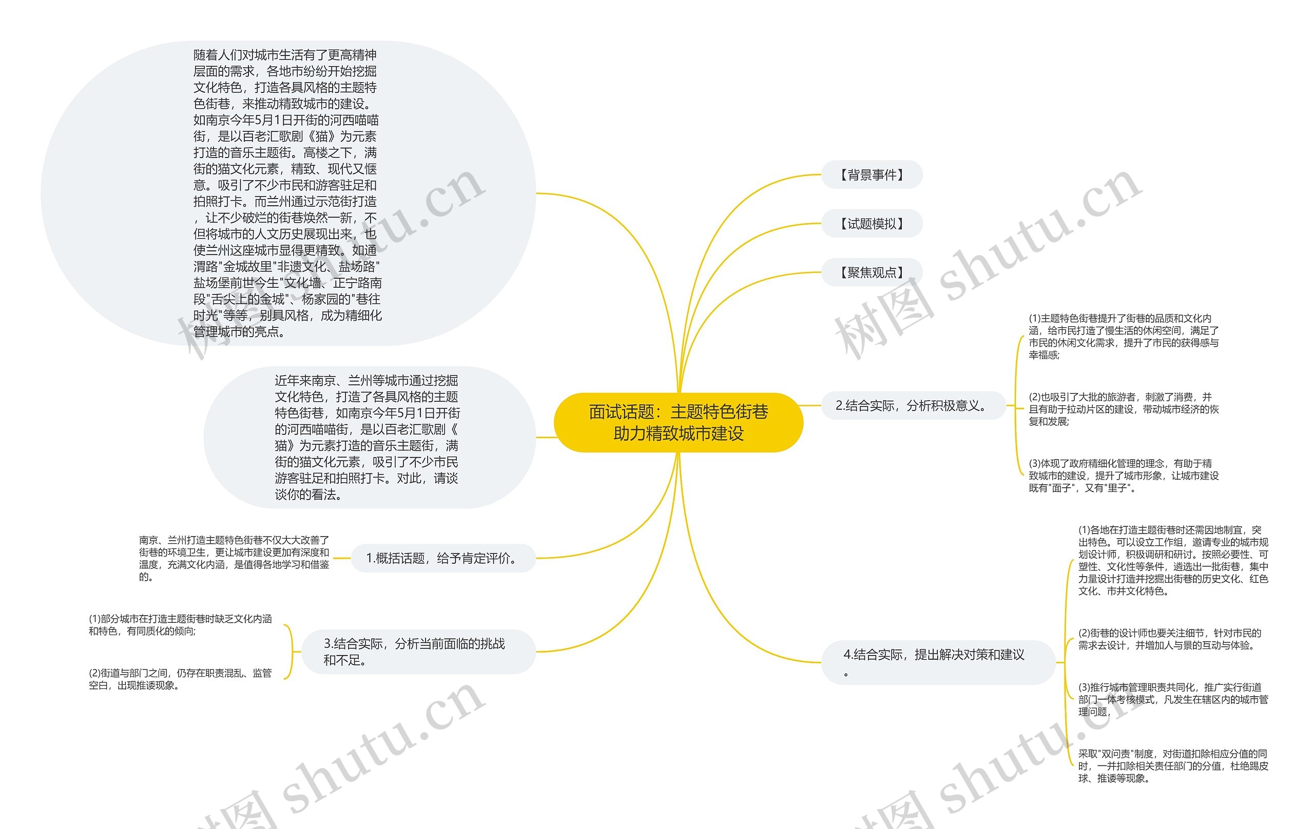 面试话题：主题特色街巷助力精致城市建设思维导图