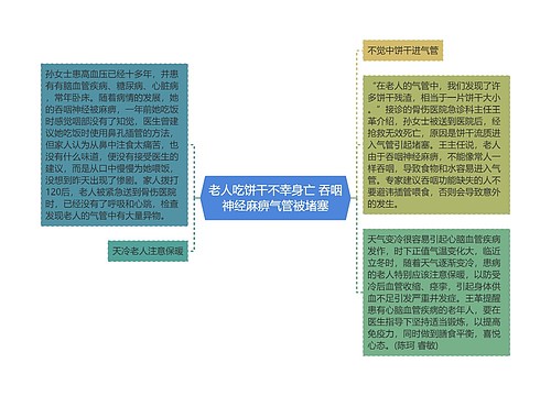 老人吃饼干不幸身亡 吞咽神经麻痹气管被堵塞