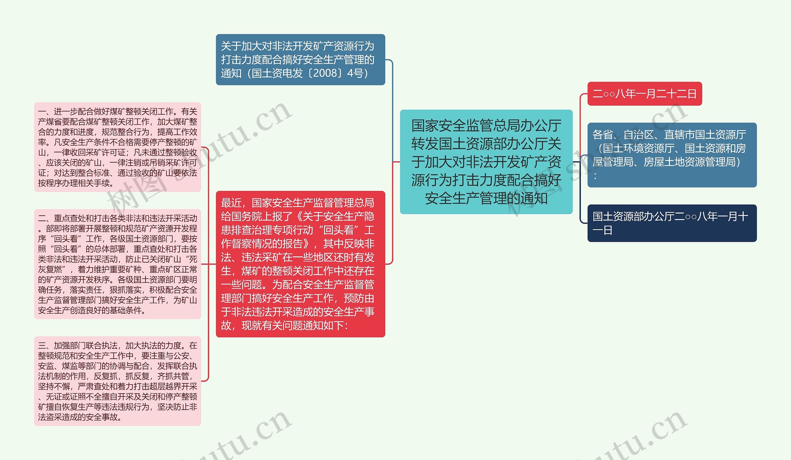 国家安全监管总局办公厅转发国土资源部办公厅关于加大对非法开发矿产资源行为打击力度配合搞好安全生产管理的通知思维导图