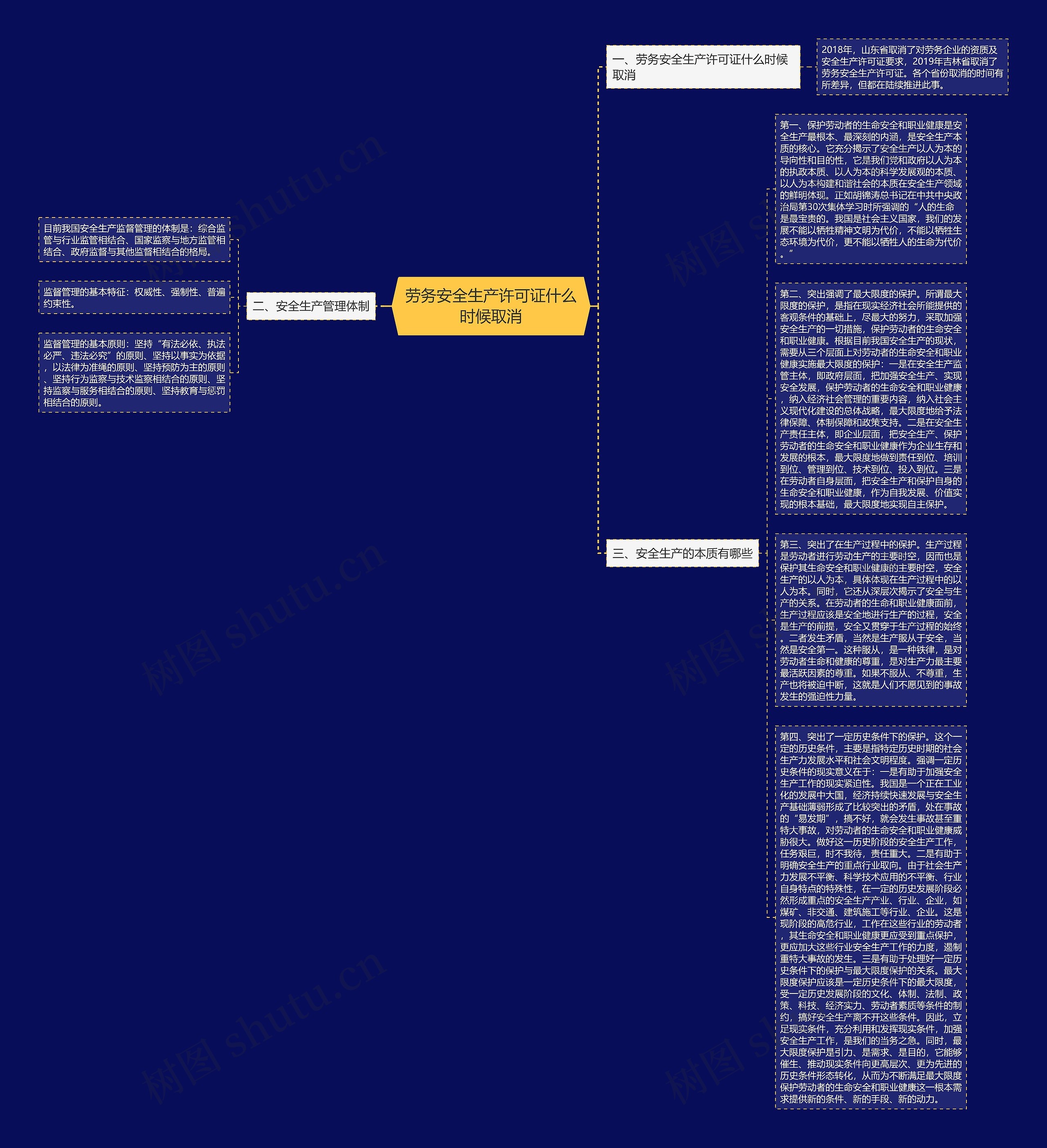 劳务安全生产许可证什么时候取消思维导图