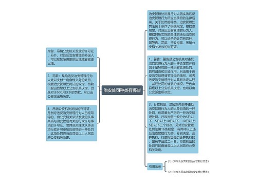 治安处罚种类有哪些