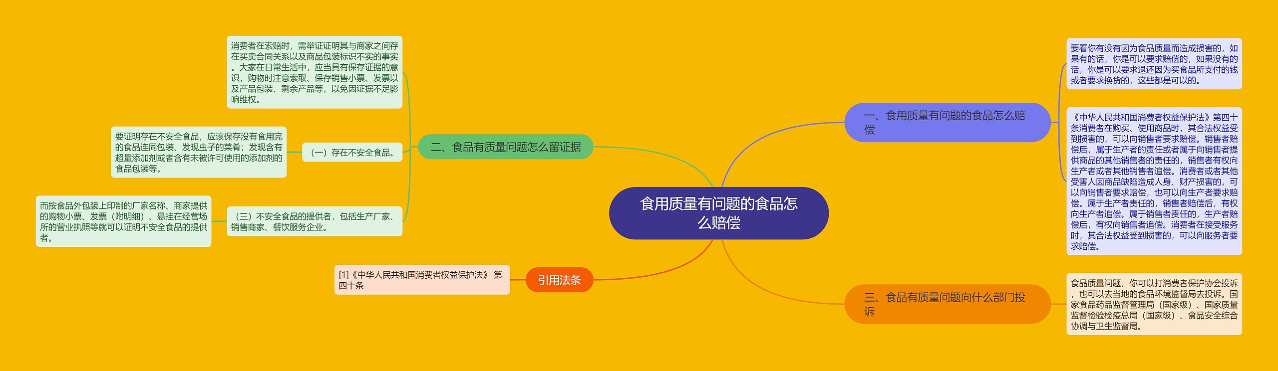 食用质量有问题的食品怎么赔偿 食用质量有问题的食品怎么赔偿