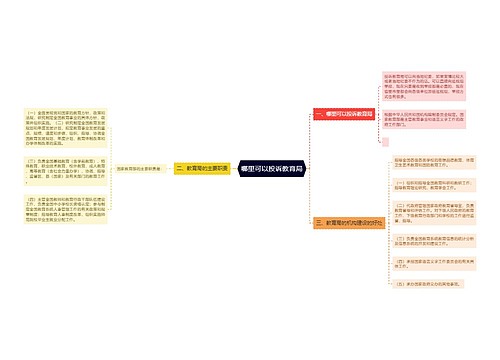 哪里可以投诉教育局