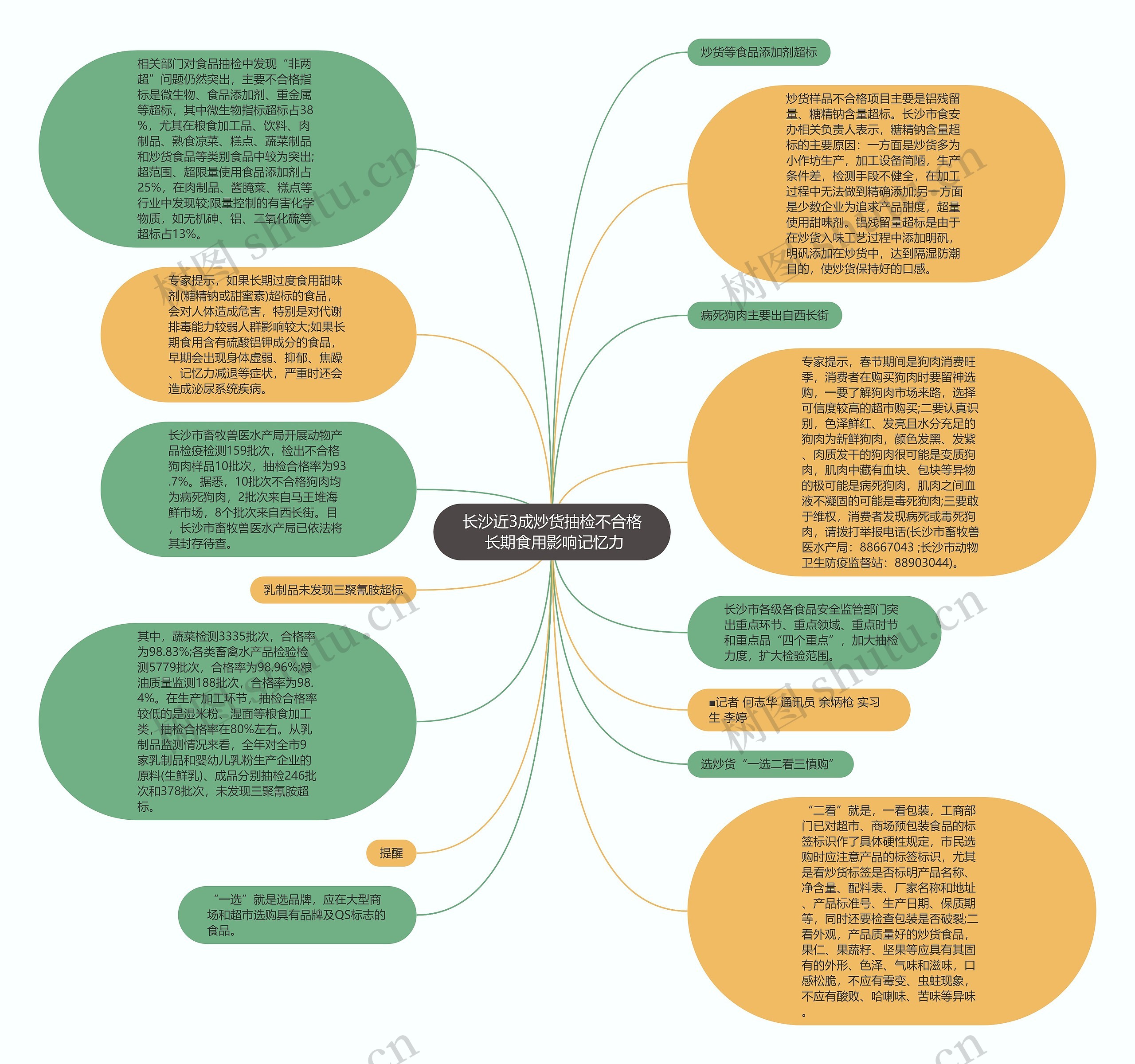 长沙近3成炒货抽检不合格 长期食用影响记忆力思维导图