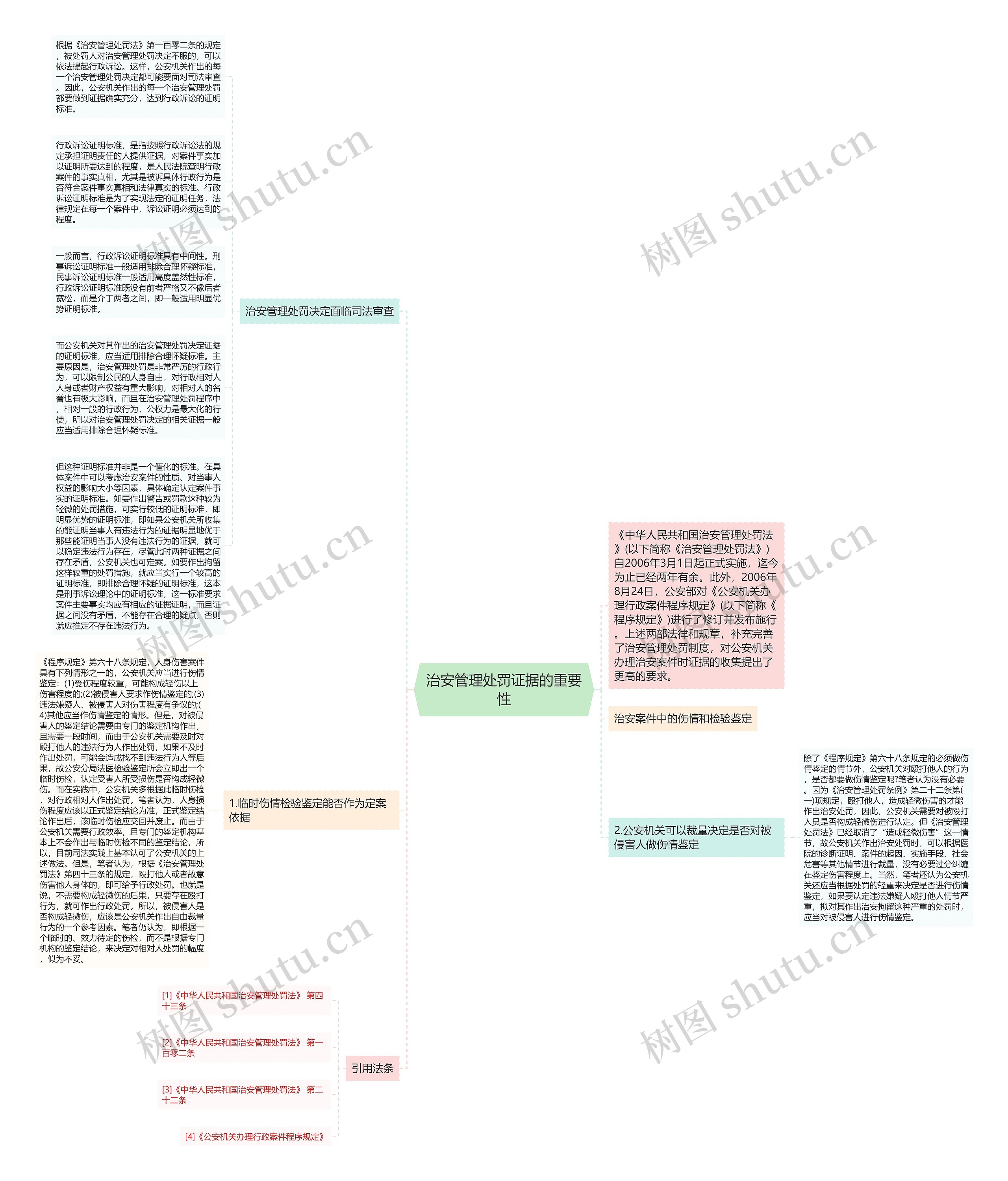 治安管理处罚证据的重要性思维导图