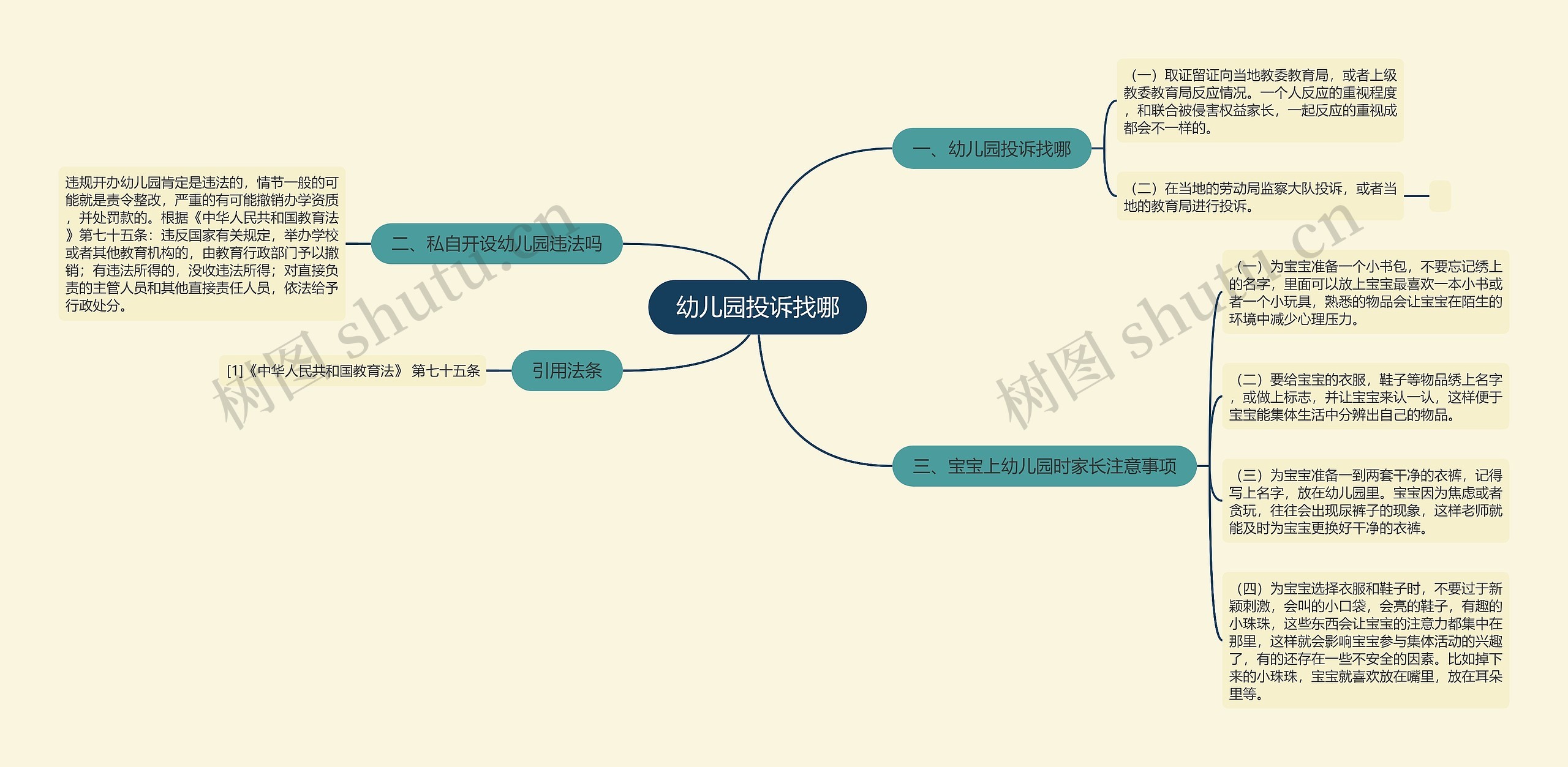 幼儿园投诉找哪思维导图