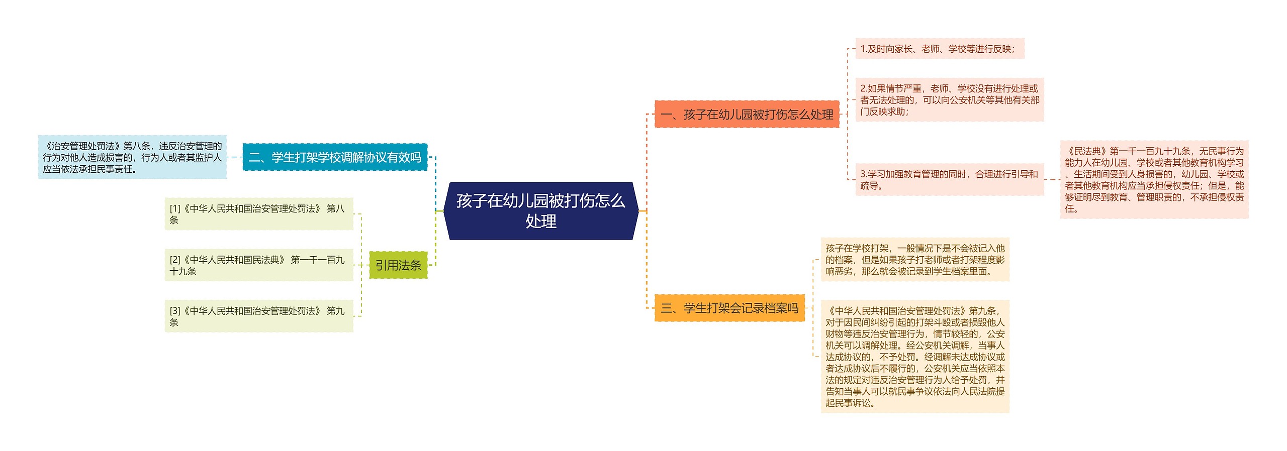 孩子在幼儿园被打伤怎么处理